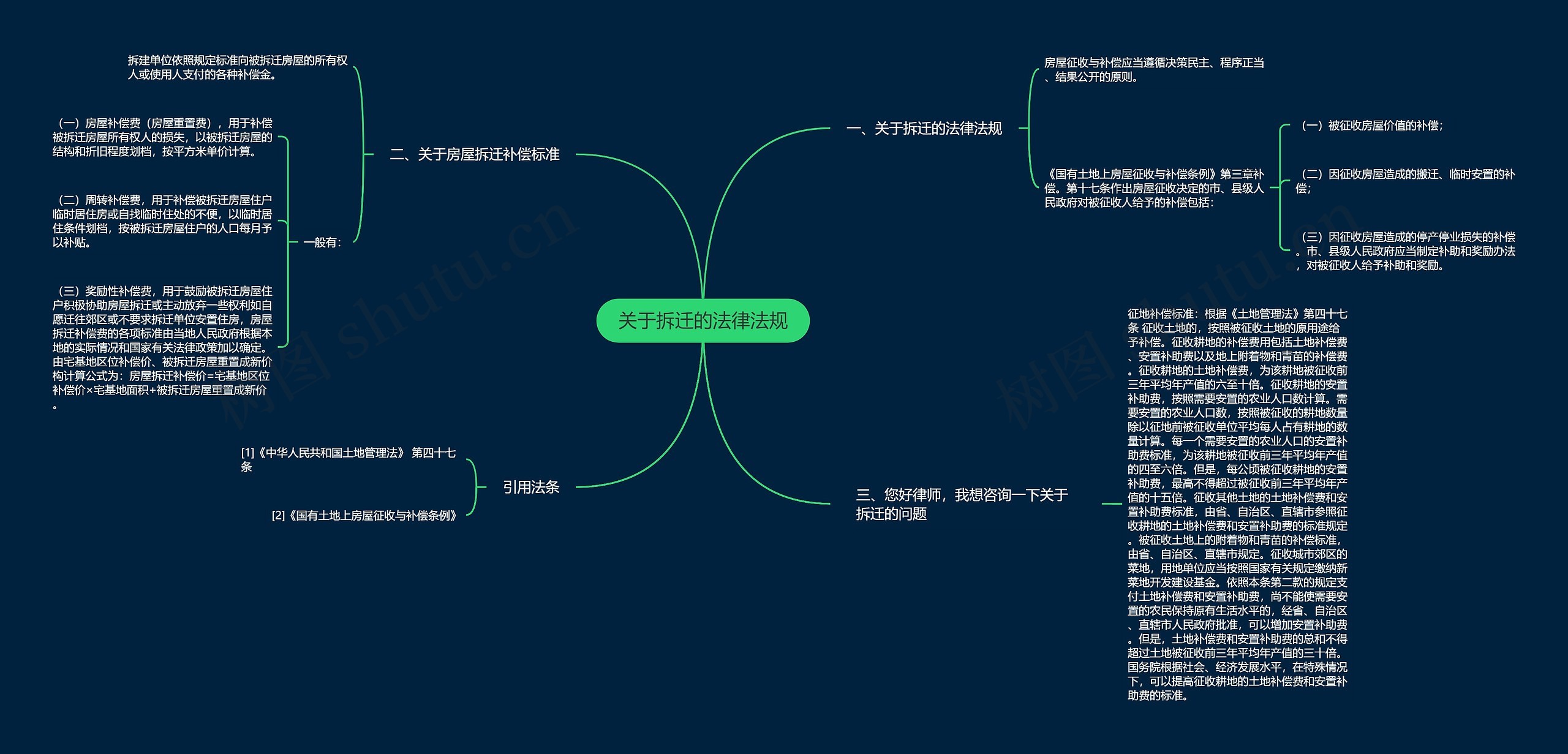 关于拆迁的法律法规思维导图