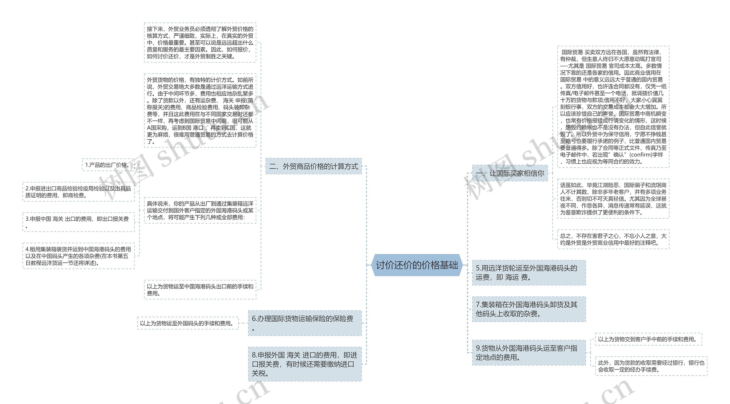 讨价还价的价格基础