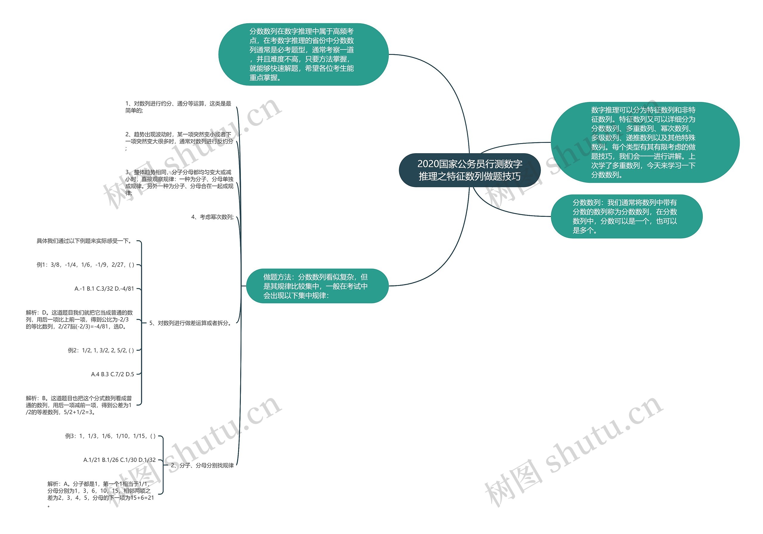 2020国家公务员行测数字推理之特征数列做题技巧思维导图