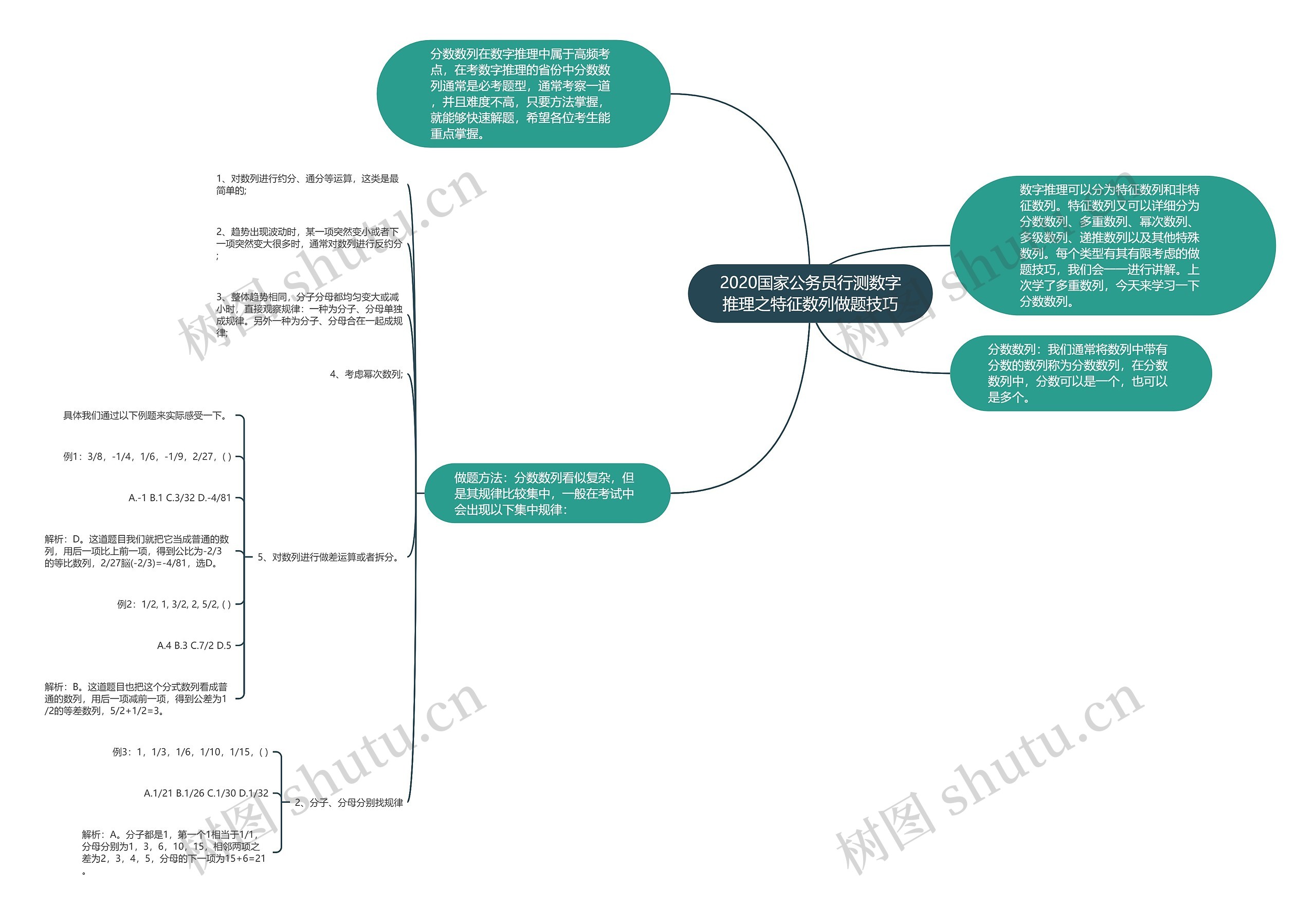 2020国家公务员行测数字推理之特征数列做题技巧 2020国家公务员行测数字推理之特征数列做题技巧