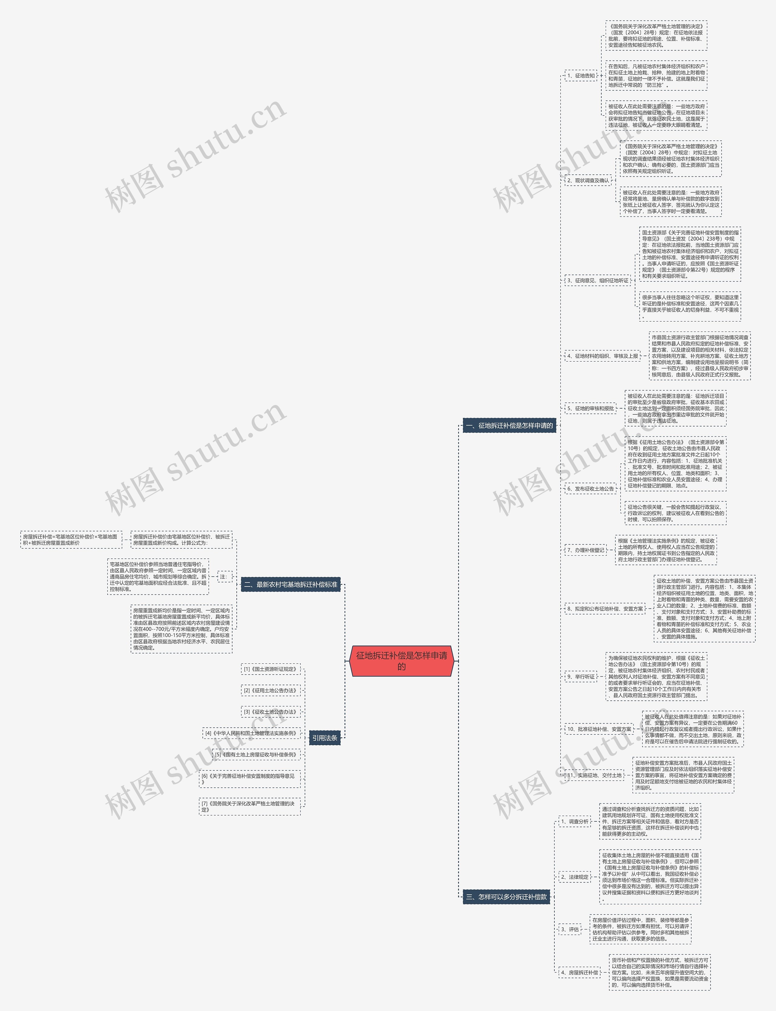 征地拆迁补偿是怎样申请的 征地拆迁补偿是怎样申请的