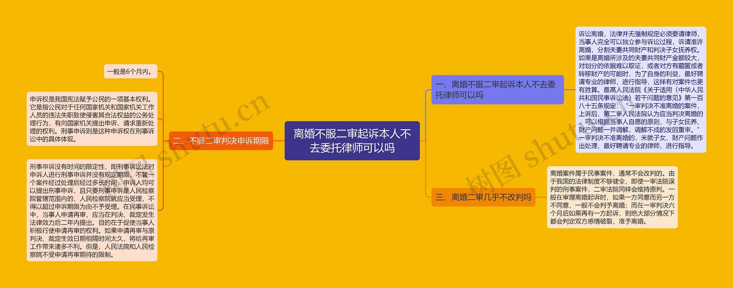 离婚不服二审起诉本人不去委托律师可以吗 离婚不服二审起诉本人不去委托律师可以吗
