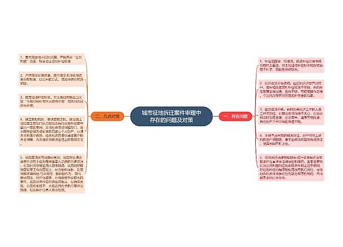 城市征地拆迁案件审理中存在的问题及对策