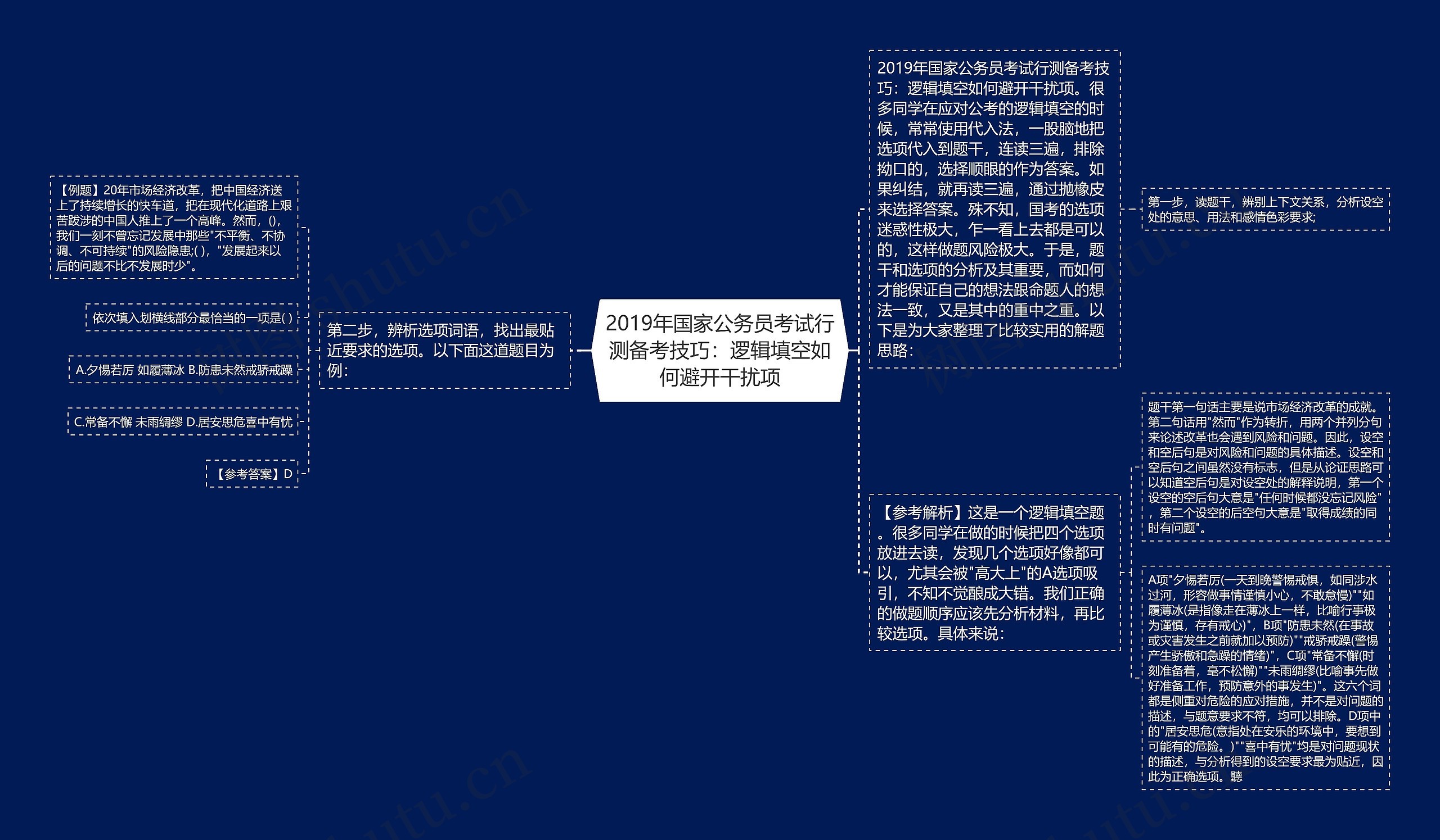 2019年国家公务员考试行测备考技巧：逻辑填空如何避开干扰项