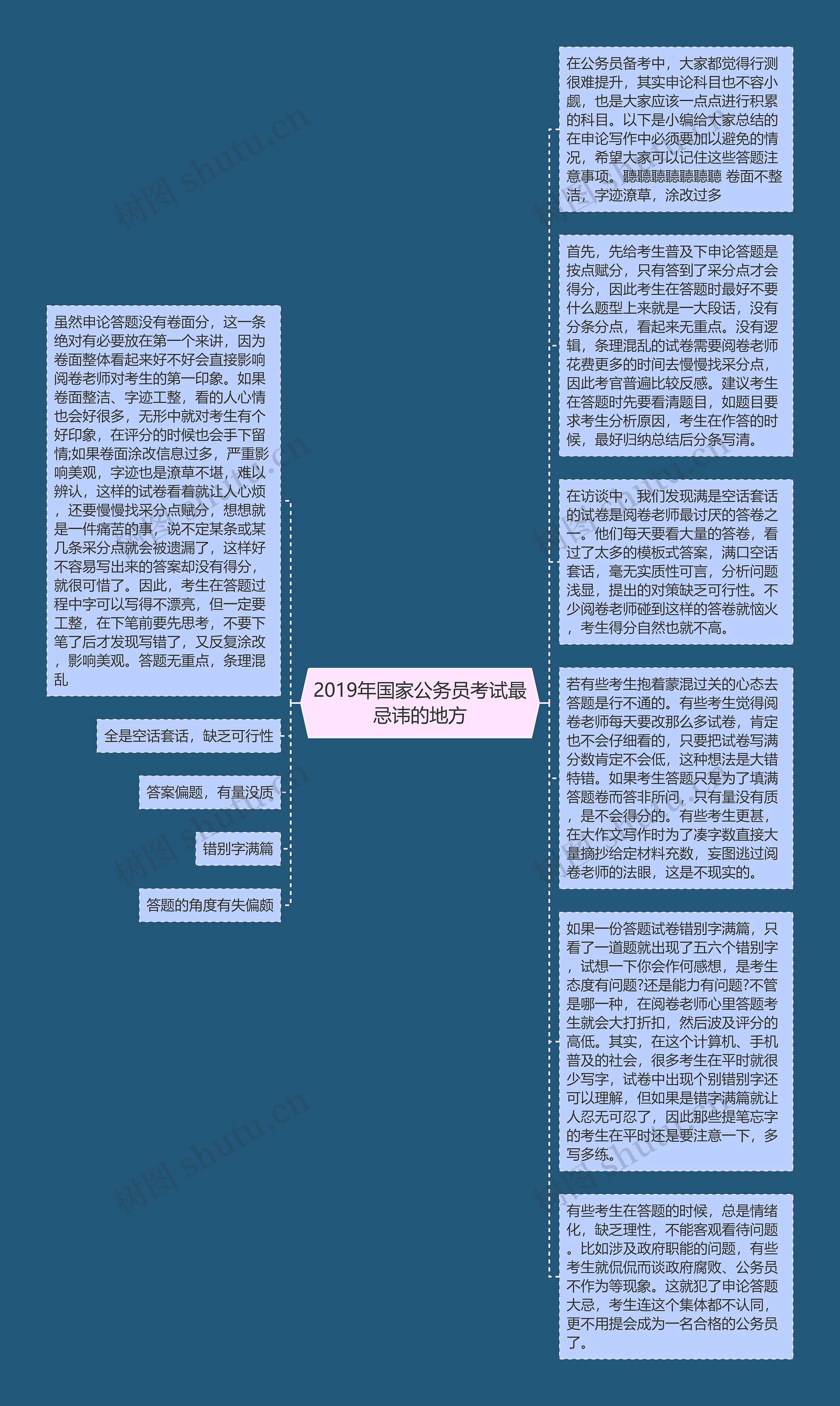 2019年国家公务员考试最忌讳的地方思维导图