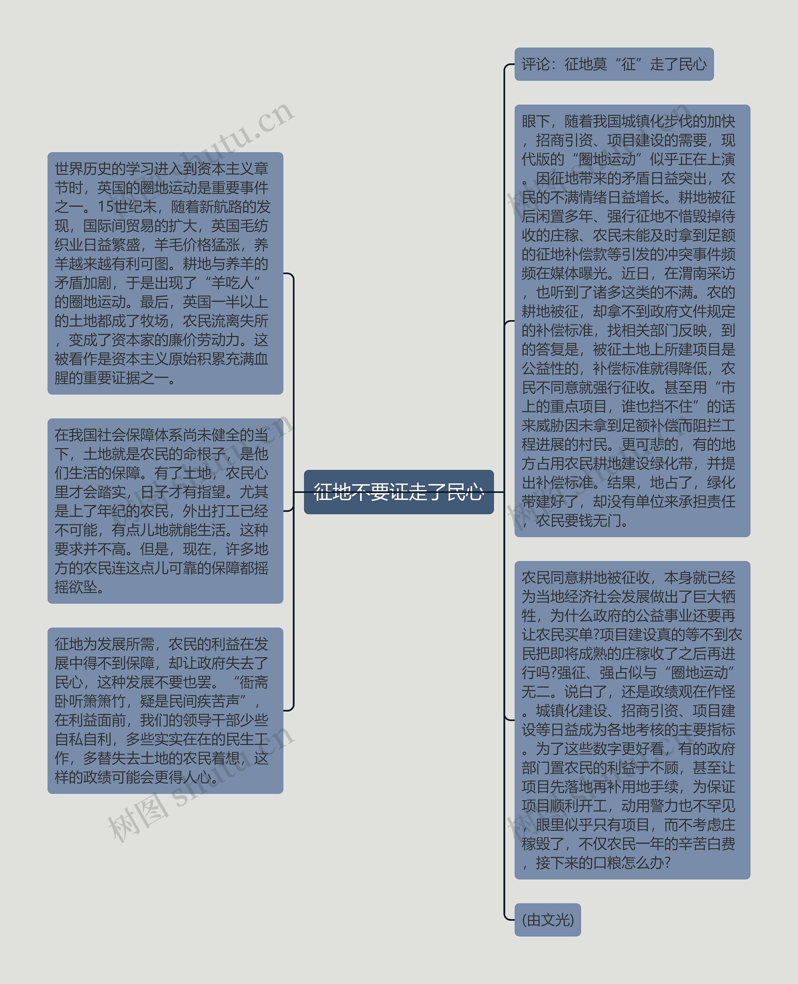 征地不要证走了民心思维导图