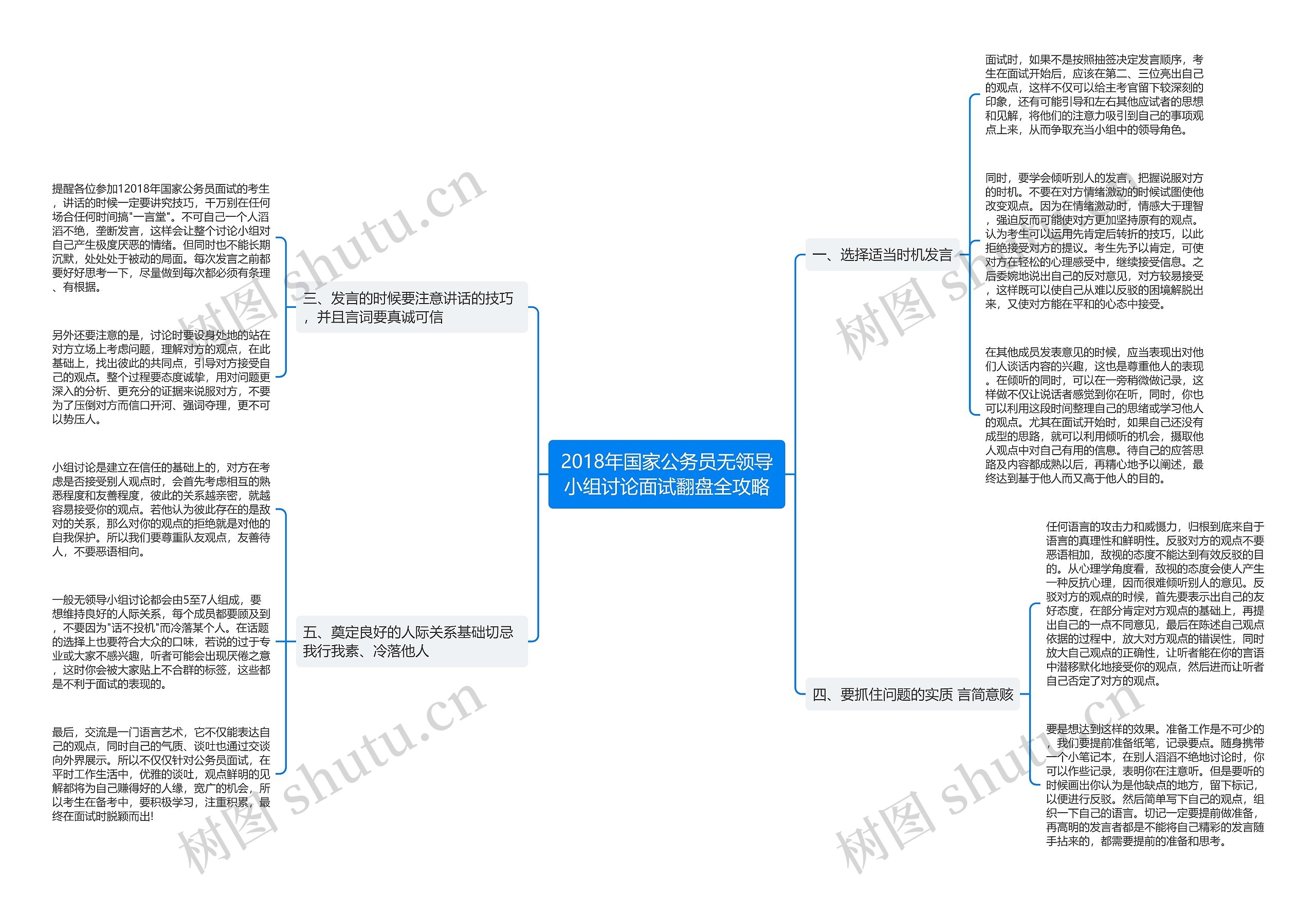 2018年国家公务员无领导小组讨论面试翻盘全攻略