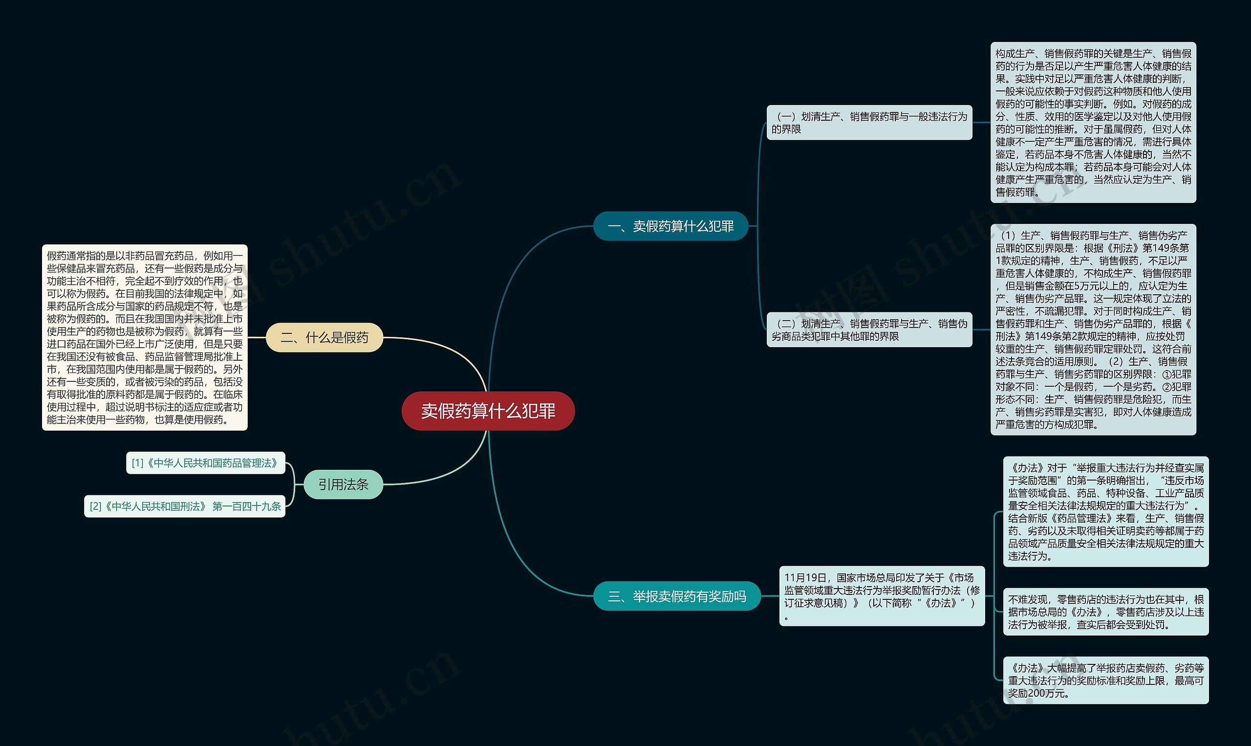 卖假药算什么犯罪思维导图