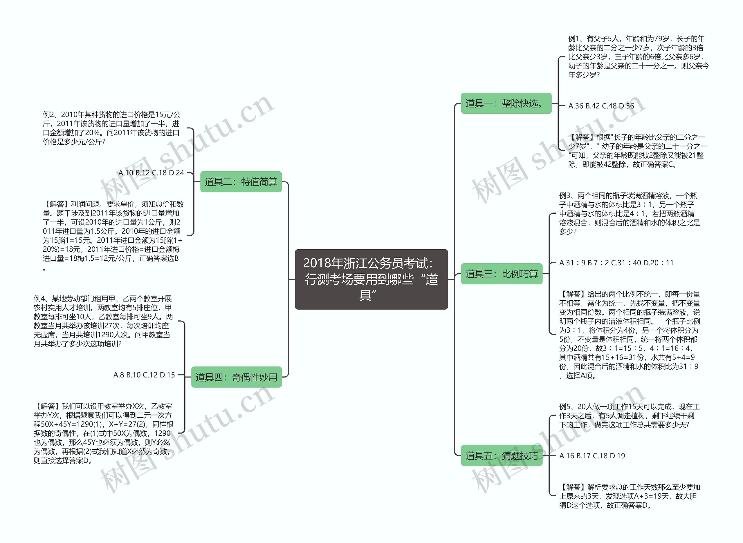 2018年浙江公务员考试：行测考场要用到哪些“道具”思维导图