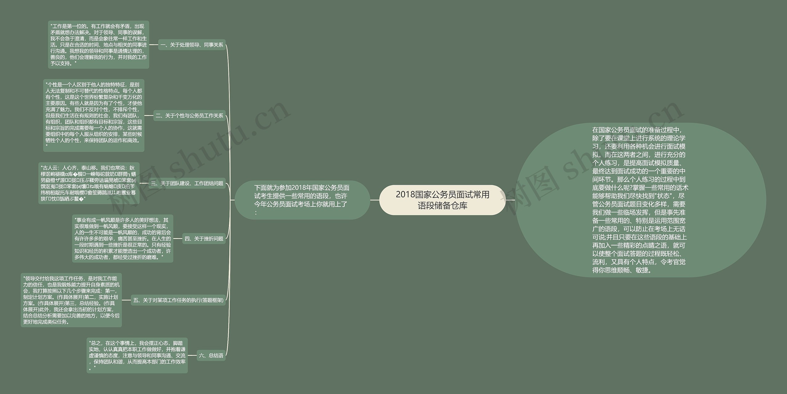 2018国家公务员面试常用语段储备仓库