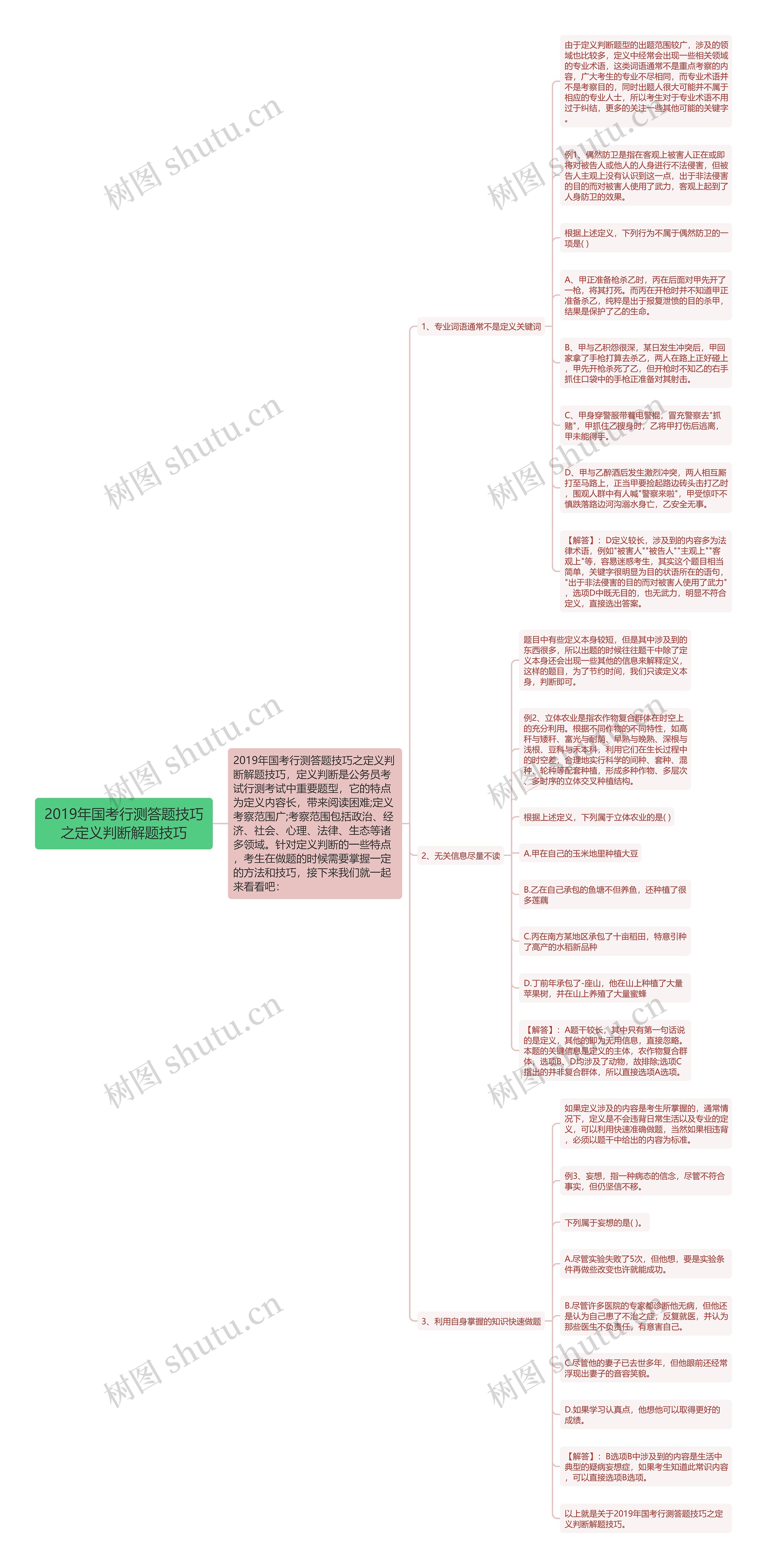 2019年国考行测答题技巧之定义判断解题技巧