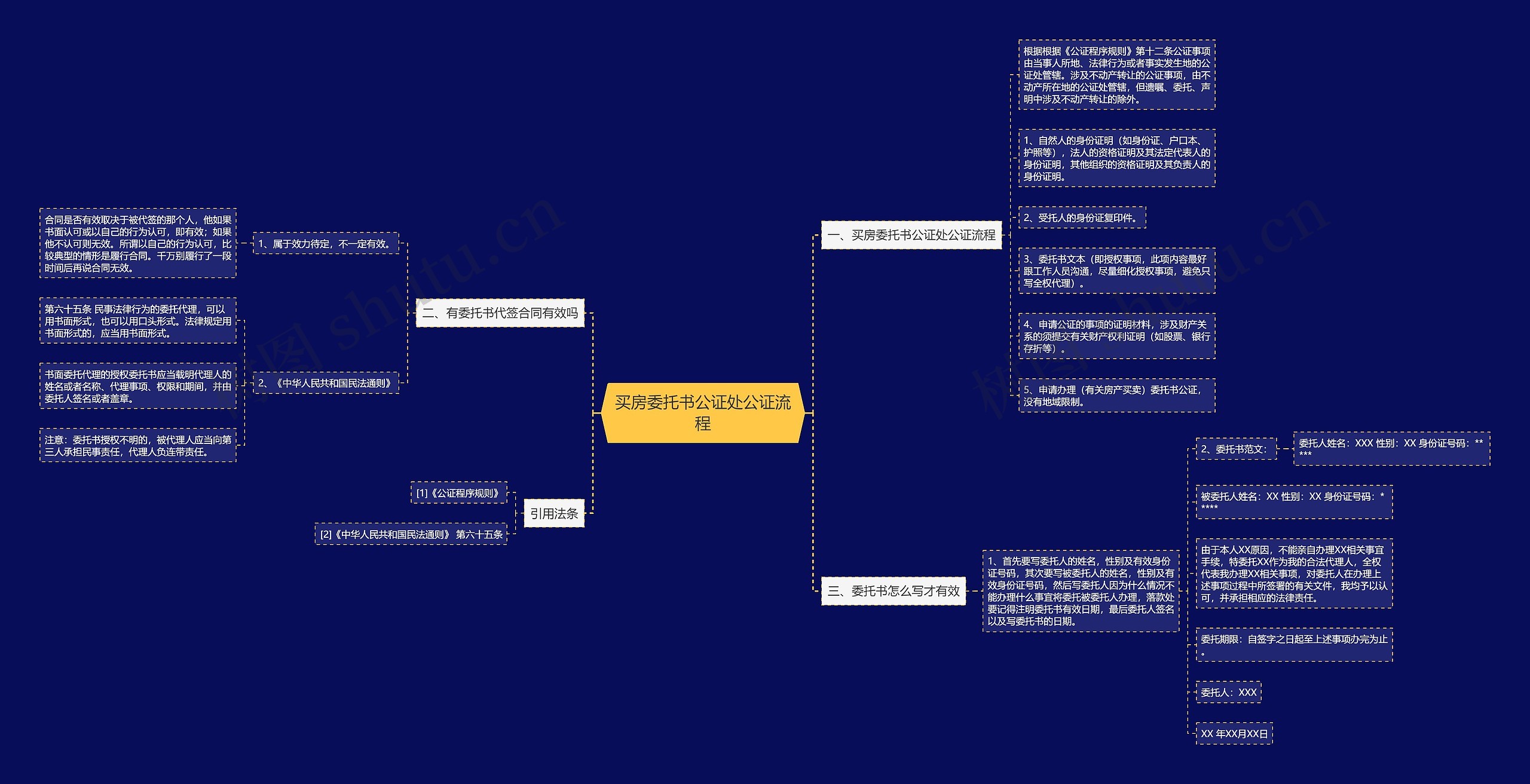 买房委托书公证处公证流程