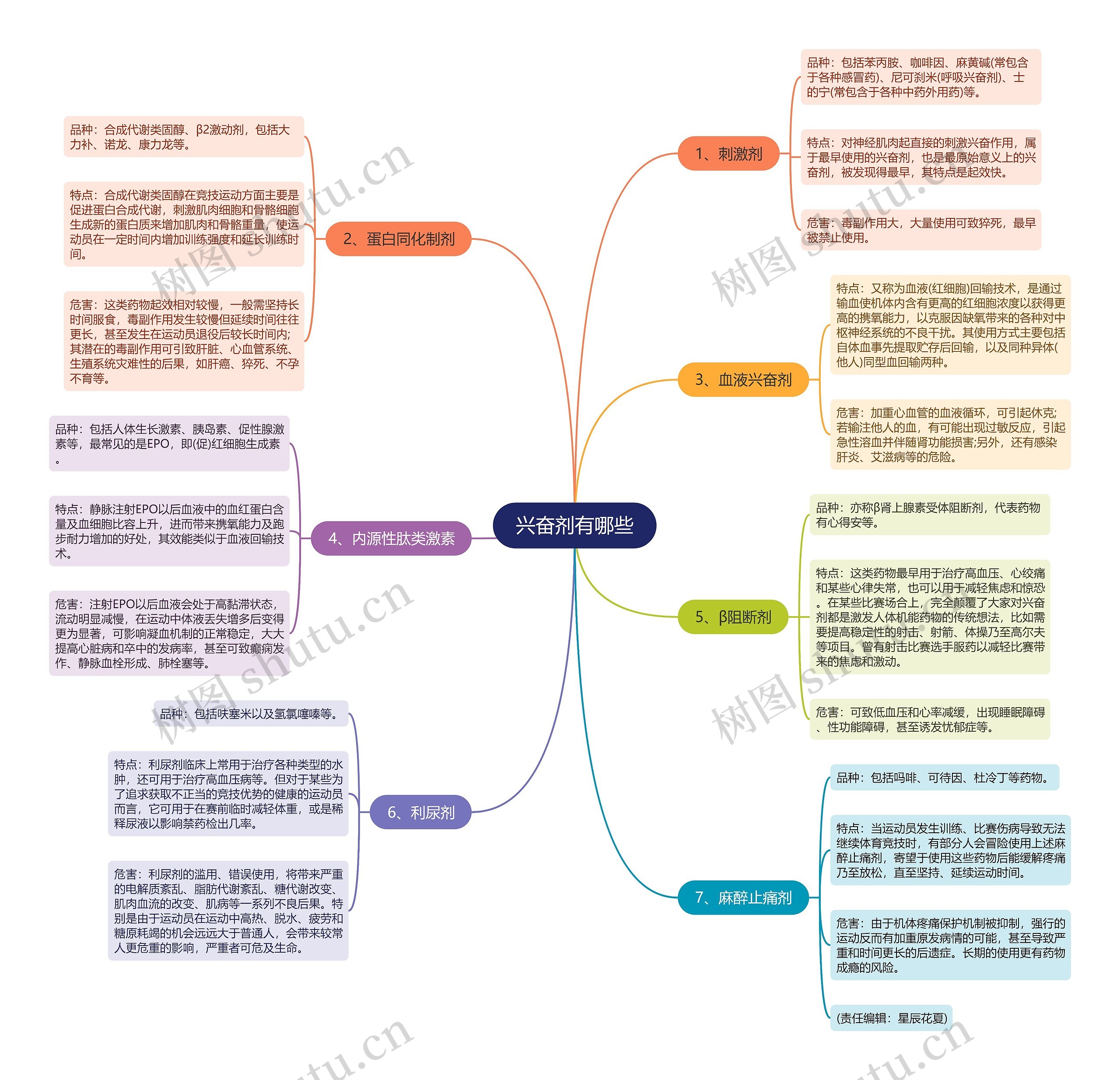 兴奋剂有哪些思维导图