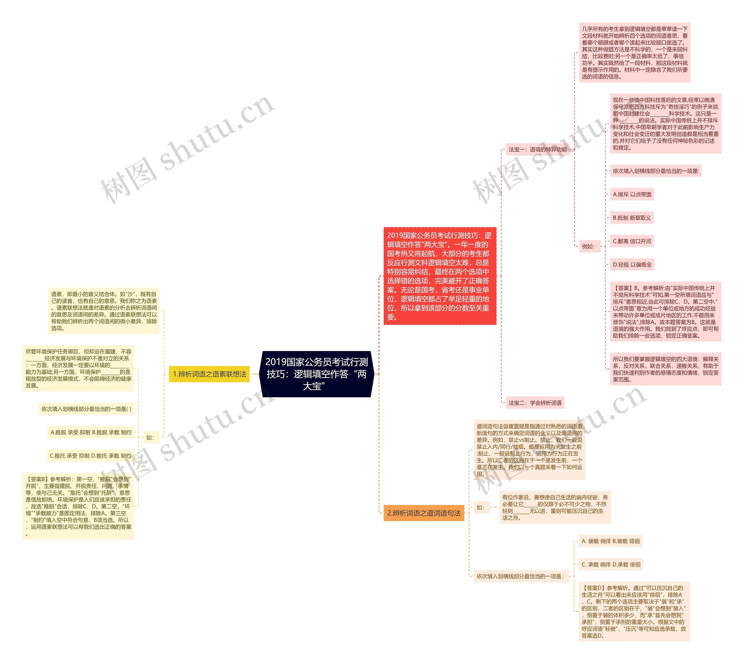 2019国家公务员考试行测技巧:逻辑填空作答“两大宝” 2019国家公务员考试行测技巧:逻辑填空作答“两大宝”