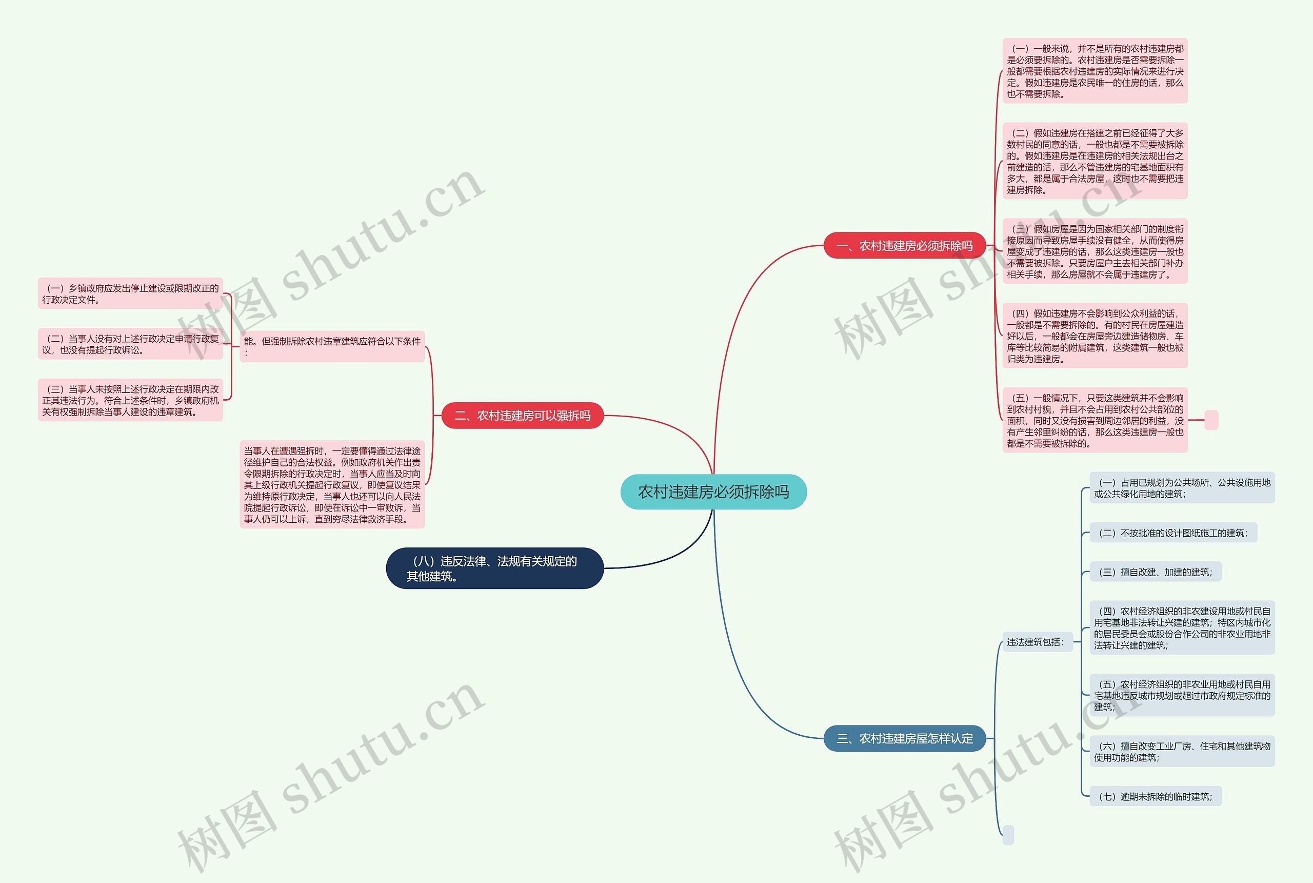 农村违建房必须拆除吗思维导图