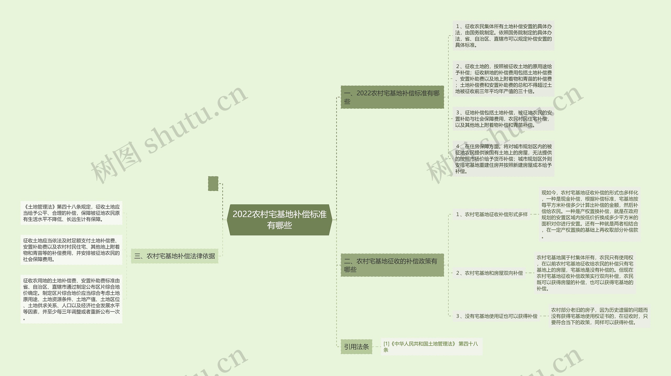 2022农村宅基地补偿标准有哪些 2022农村宅基地补偿标准有哪些