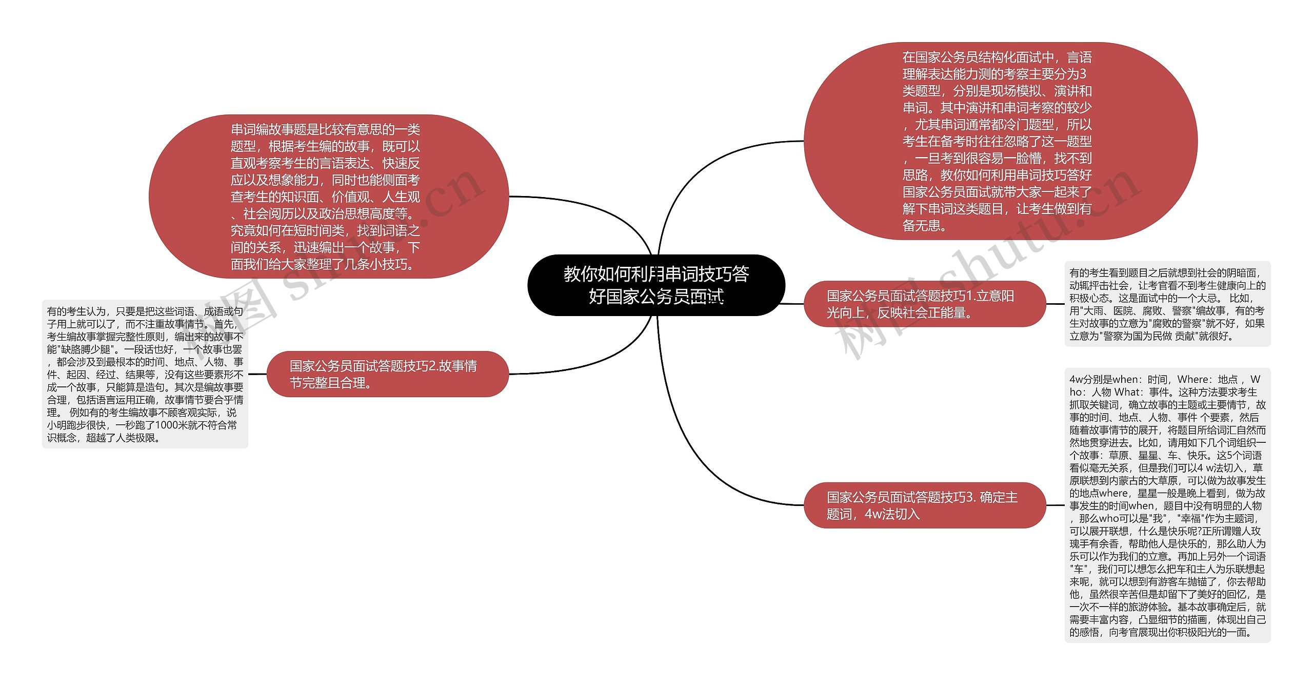 教你如何利用串词技巧答好国家公务员面试