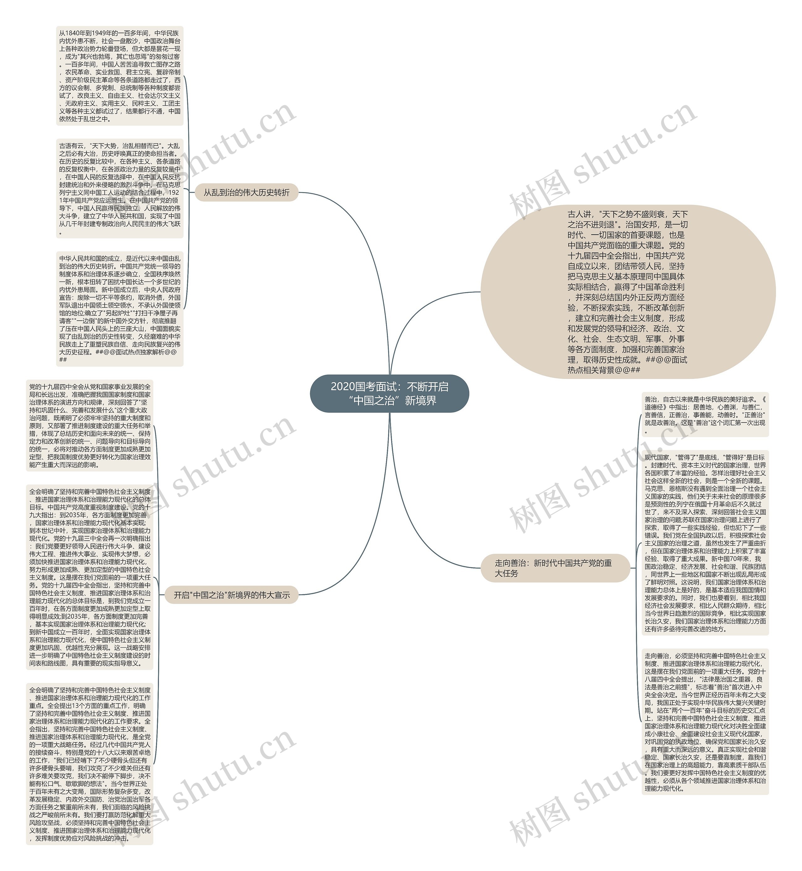 2020国考面试：不断开启“中国之治”新境界思维导图