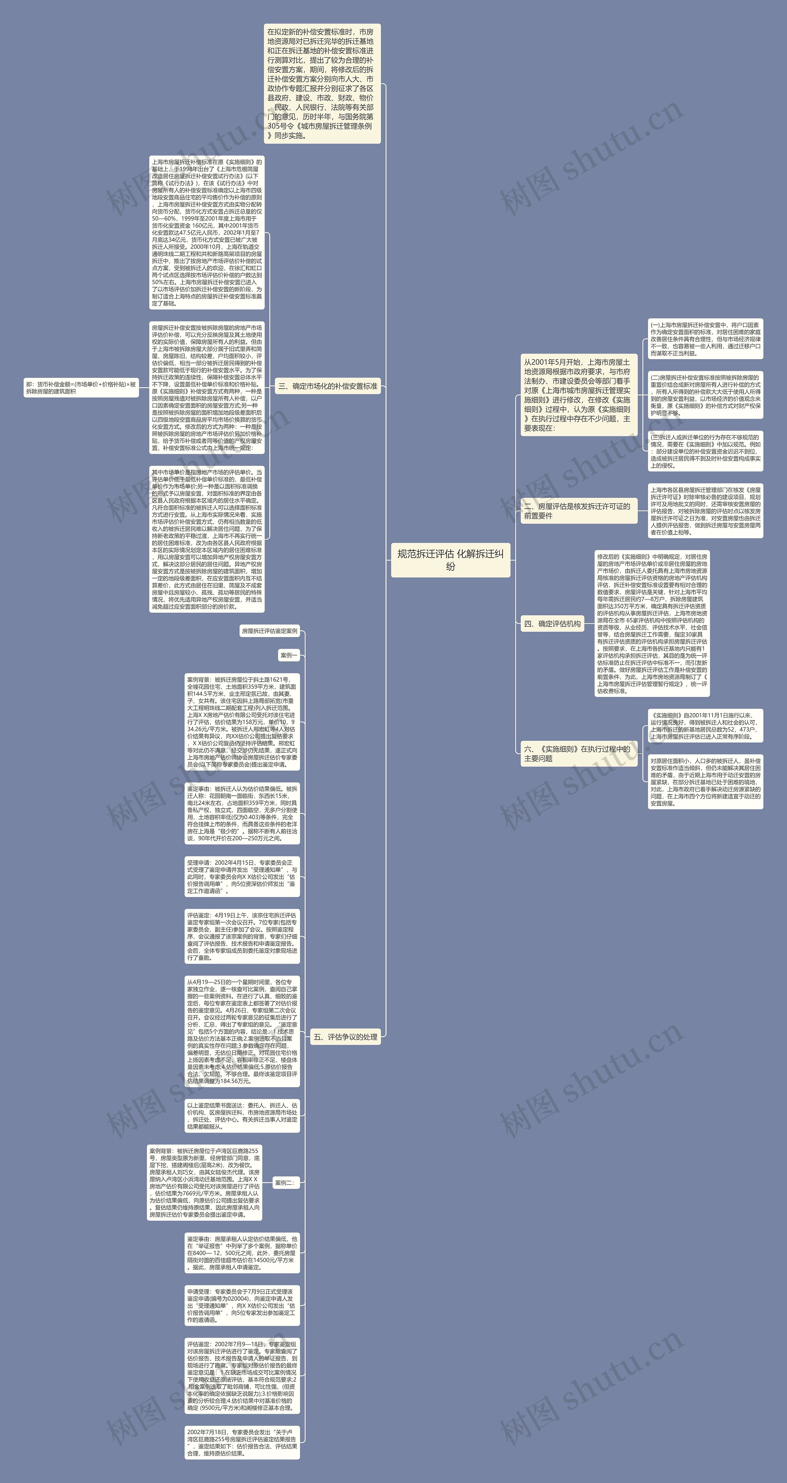 规范拆迁评估 化解拆迁纠纷思维导图