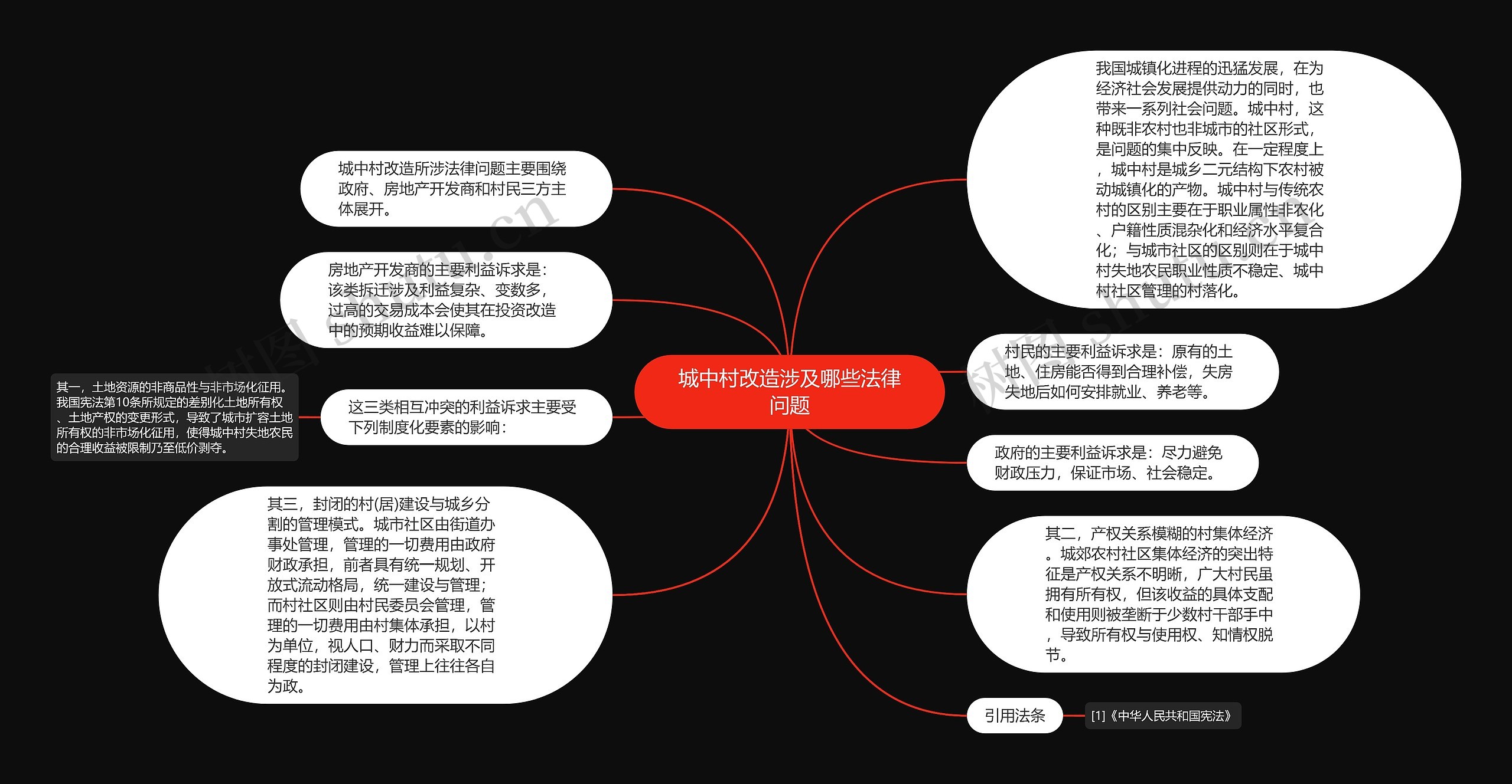 城中村改造涉及哪些法律问题思维导图