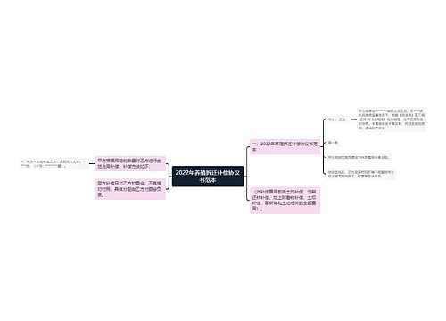 2022年养殖拆迁补偿协议书范本