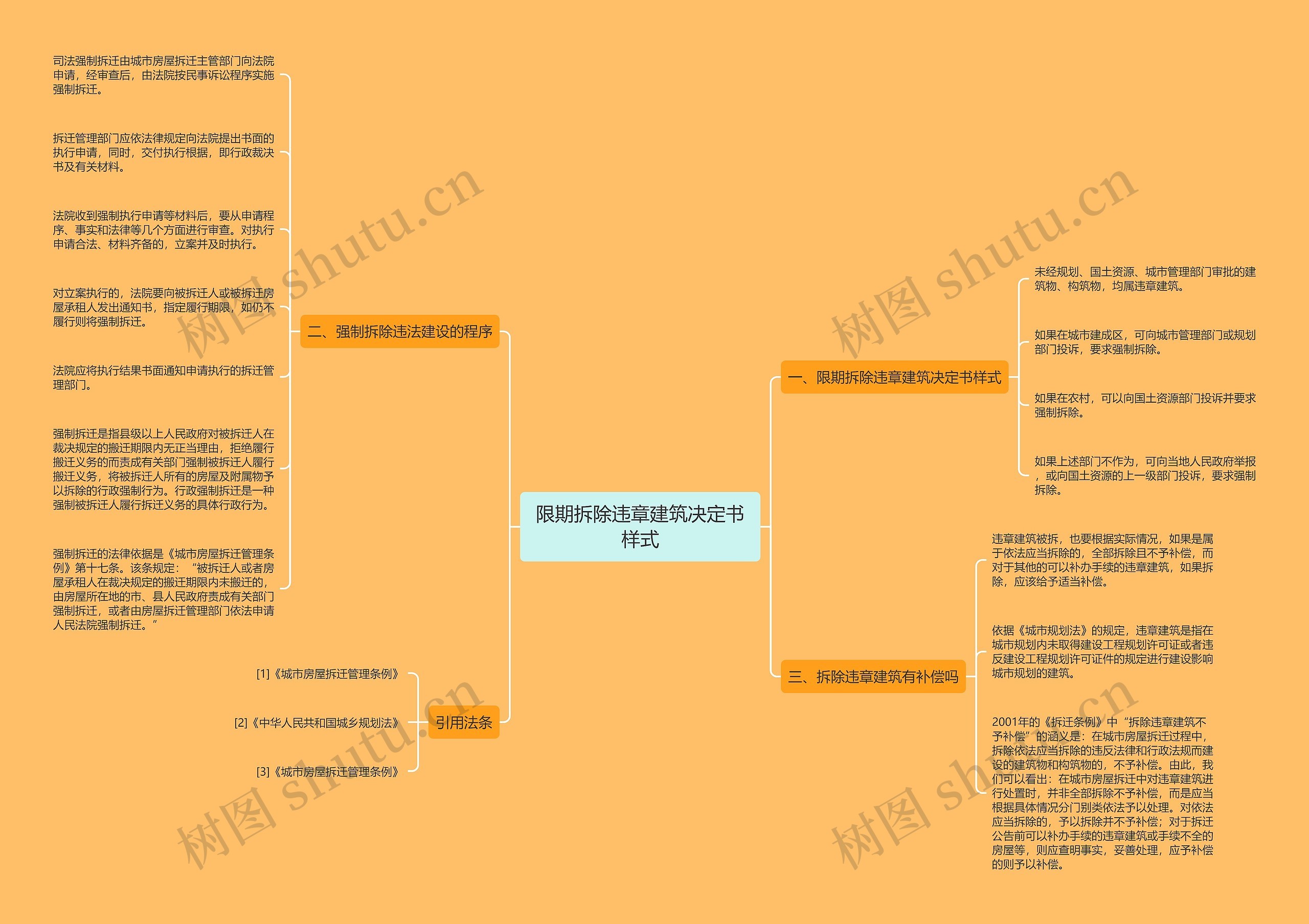 限期拆除违章建筑决定书样式思维导图