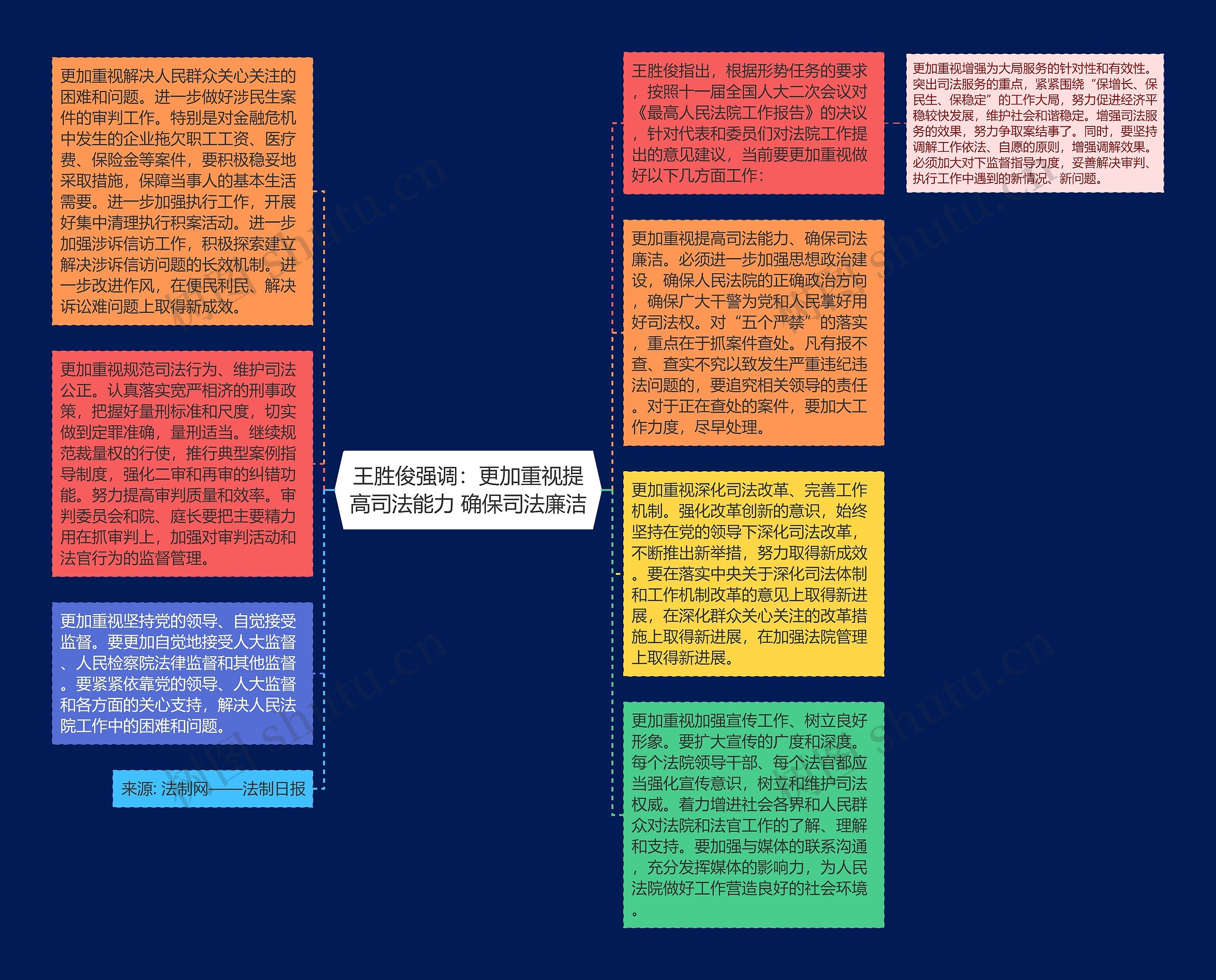 王胜俊强调：更加重视提高司法能力 确保司法廉洁