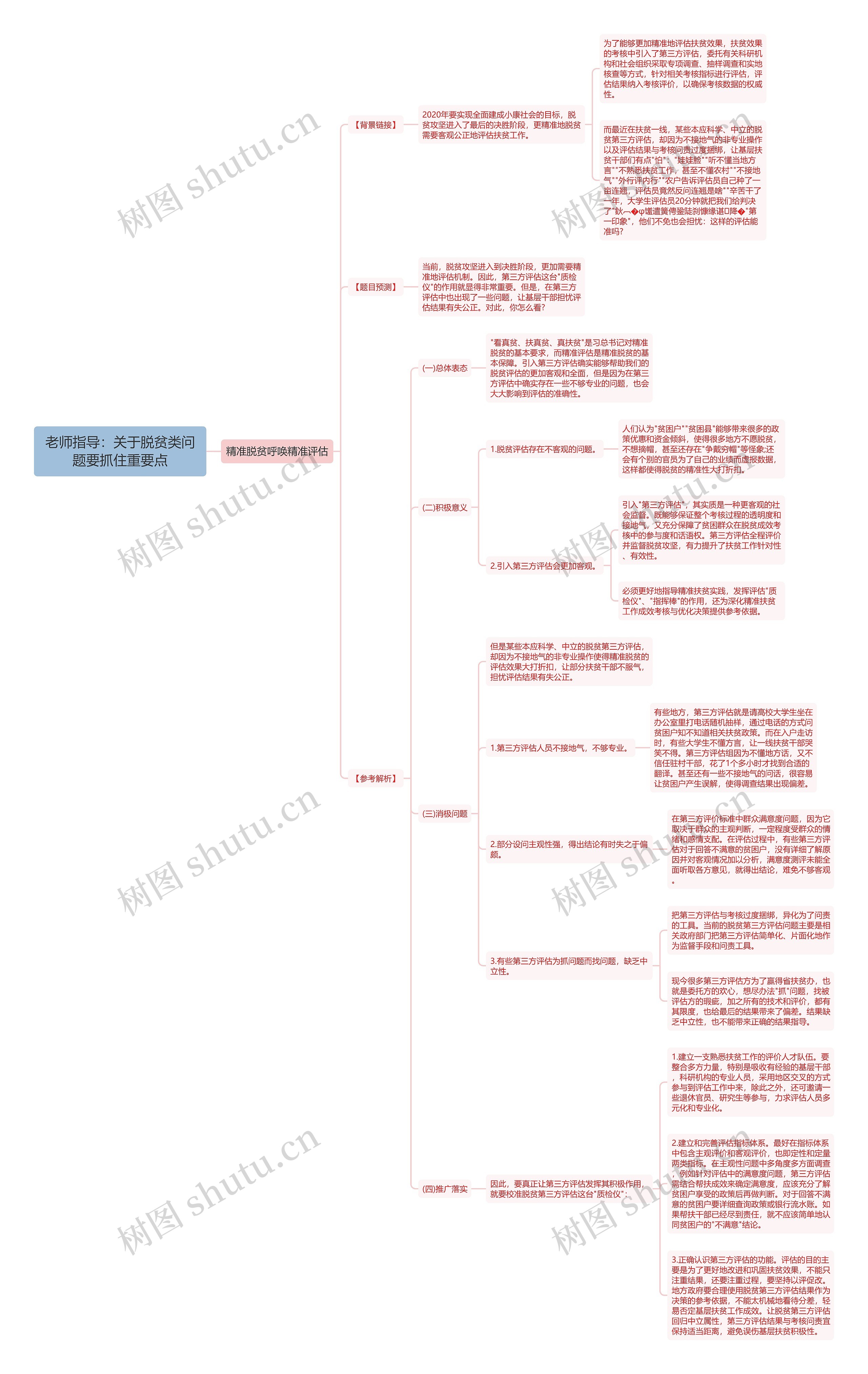 老师指导：关于脱贫类问题要抓住重要点思维导图