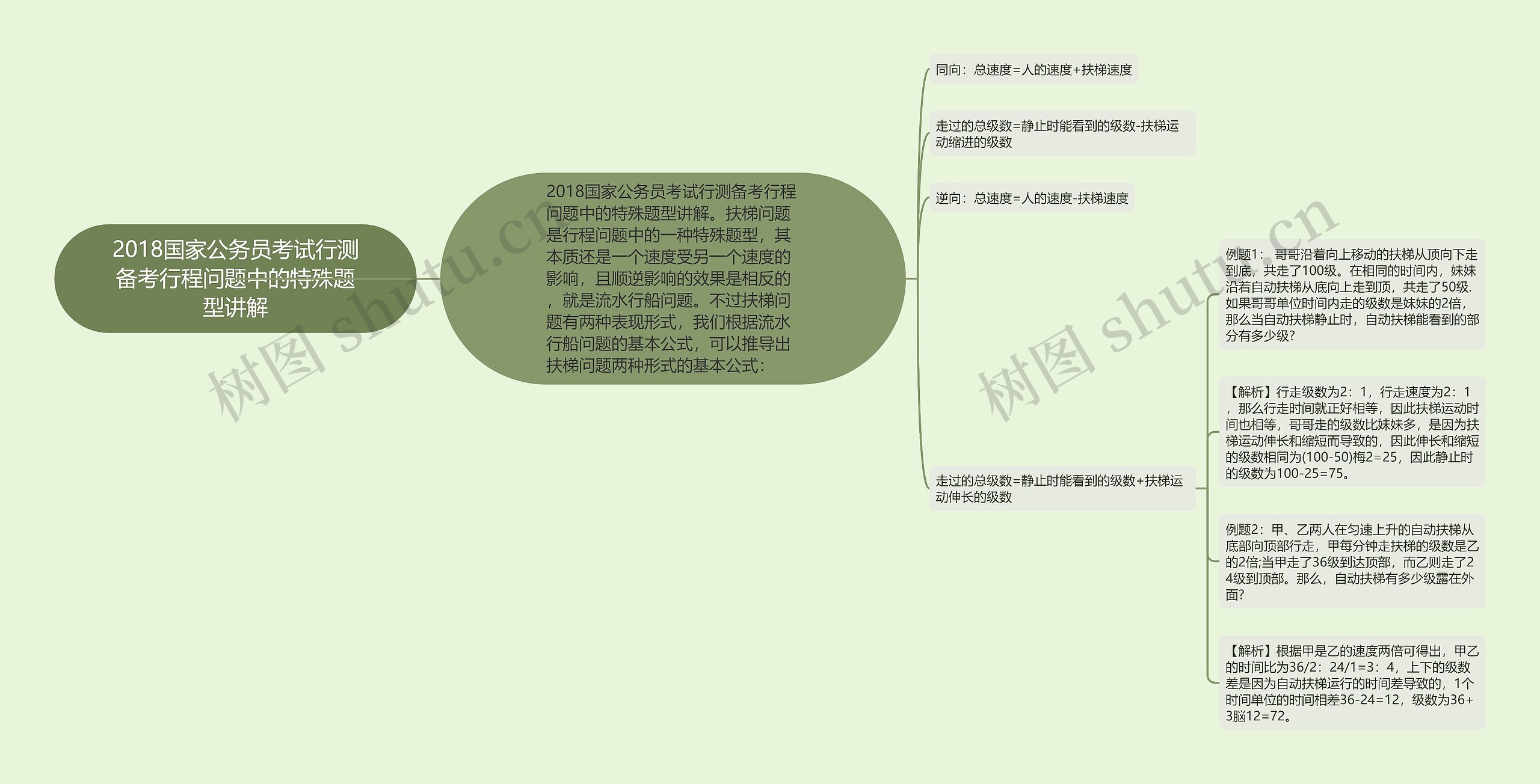 2018国家公务员考试行测备考行程问题中的特殊题型讲解