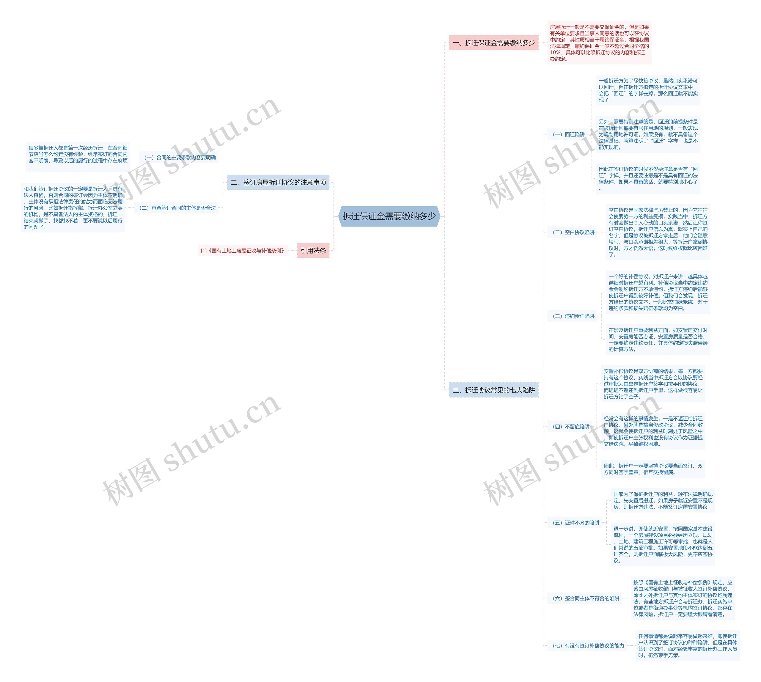 拆迁保证金需要缴纳多少 拆迁保证金需要缴纳多少