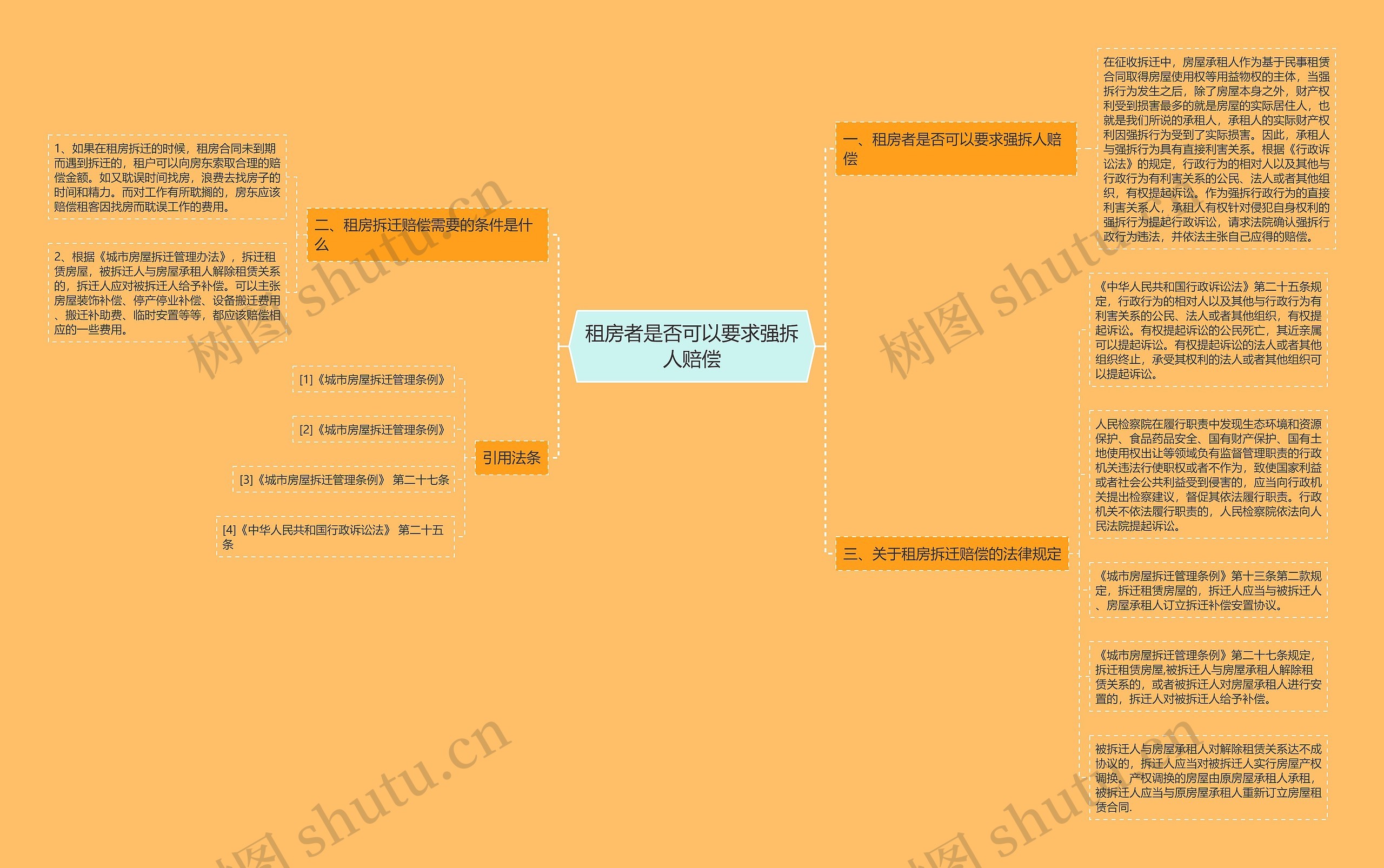 租房者是否可以要求强拆人赔偿