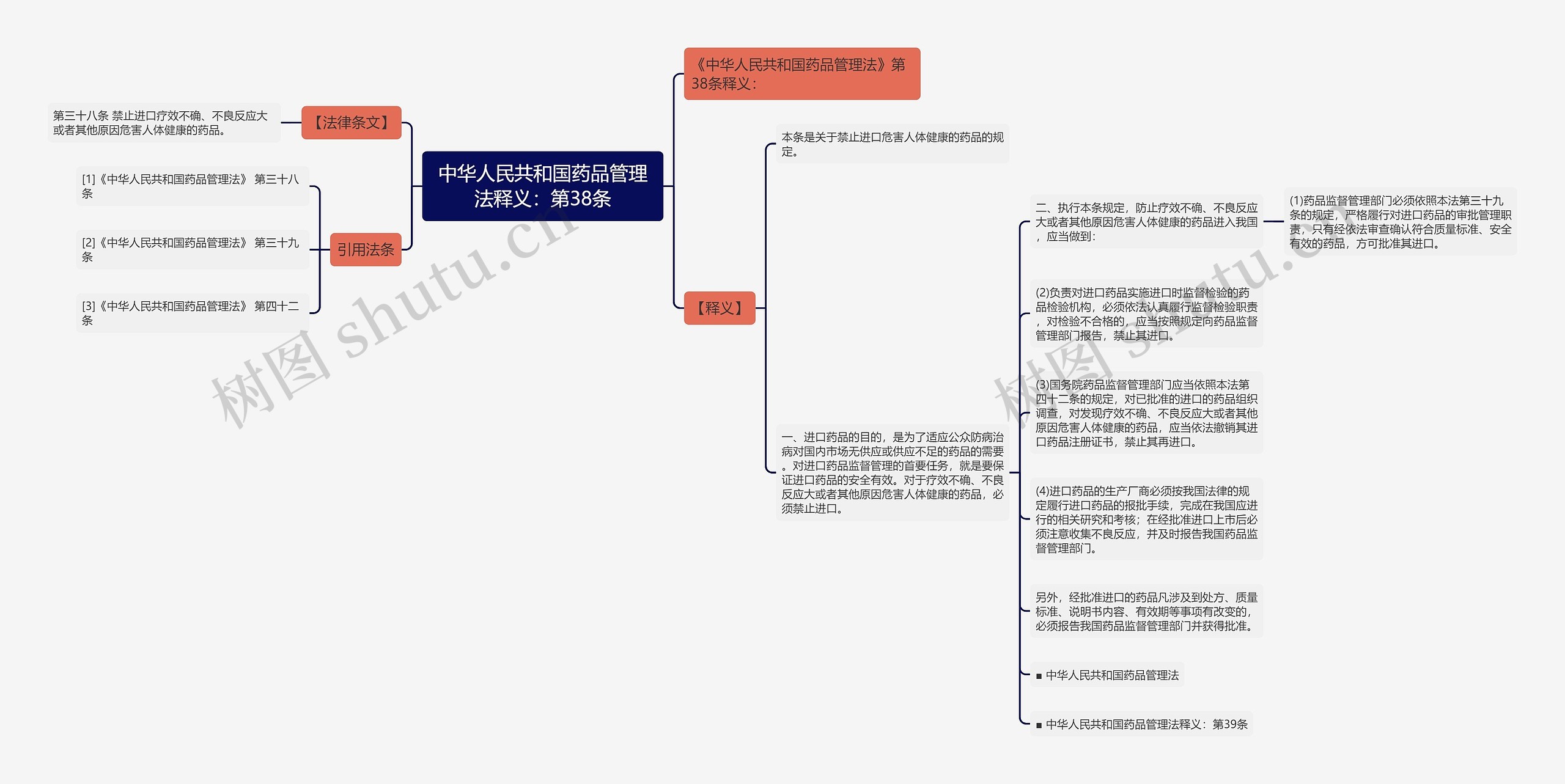 中华人民共和国药品管理法释义：第38条