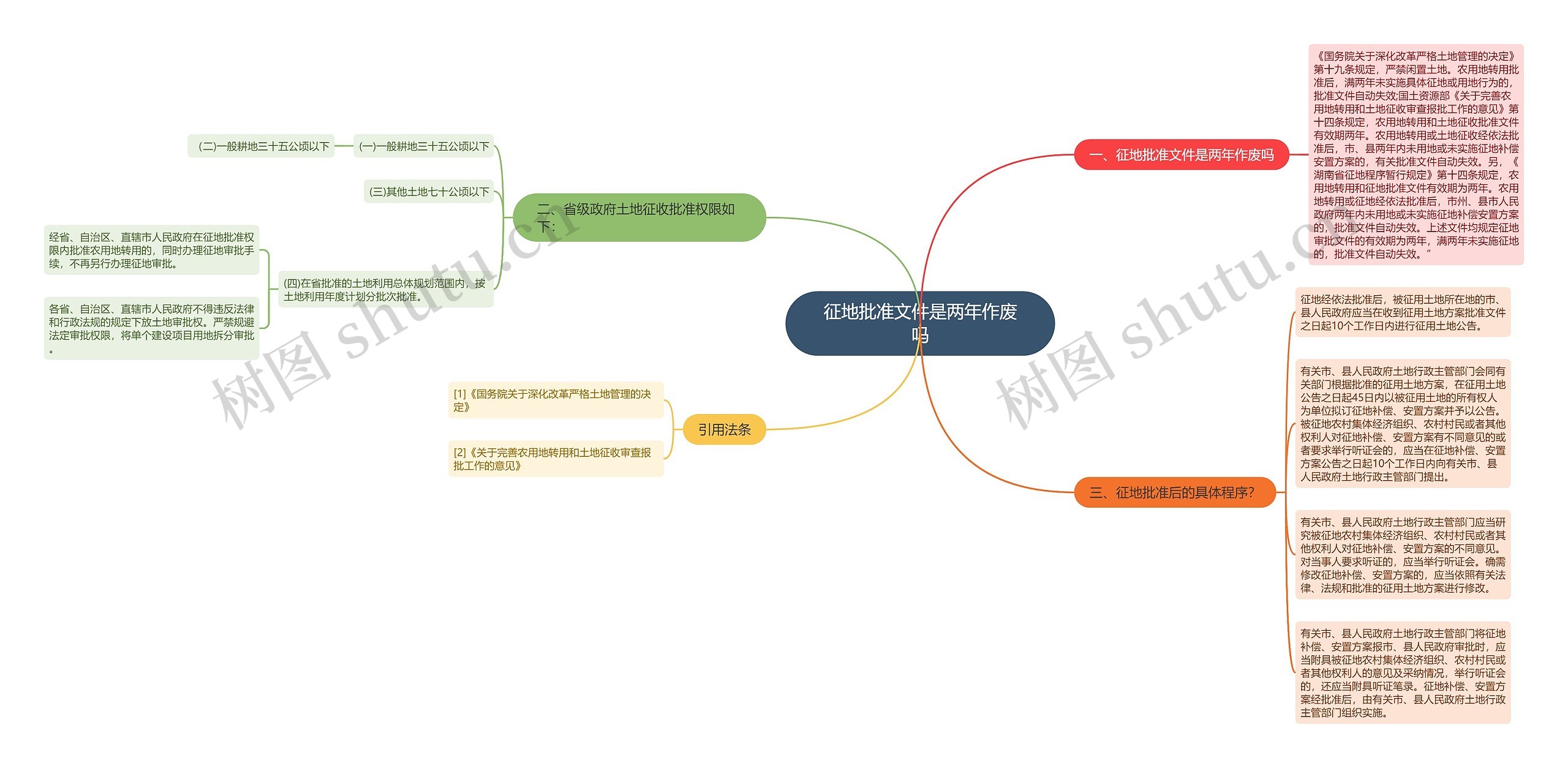 征地批准文件是两年作废吗 征地批准文件是两年作废吗