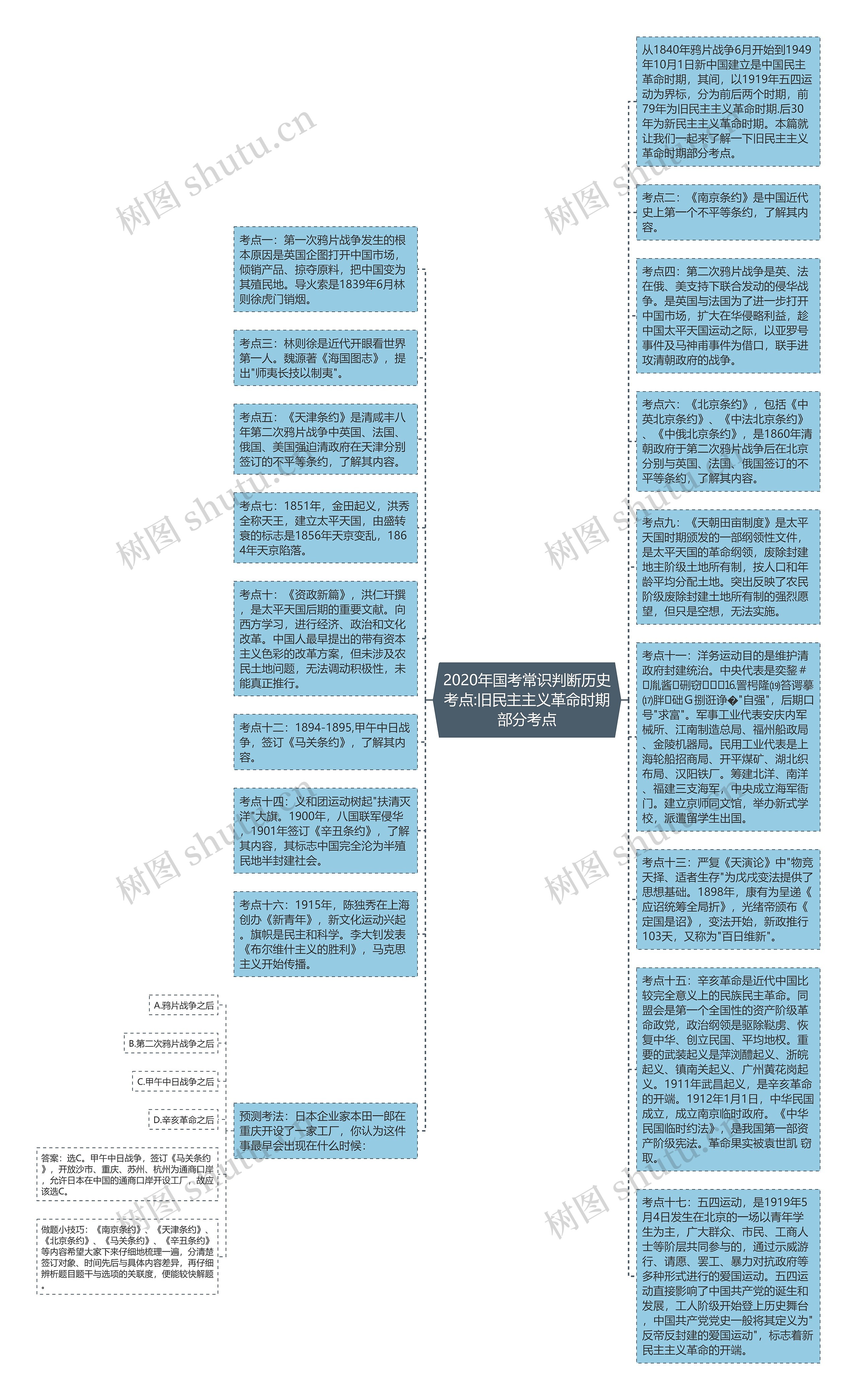 2020年国考常识判断历史考点:旧民主主义革命时期部分考点