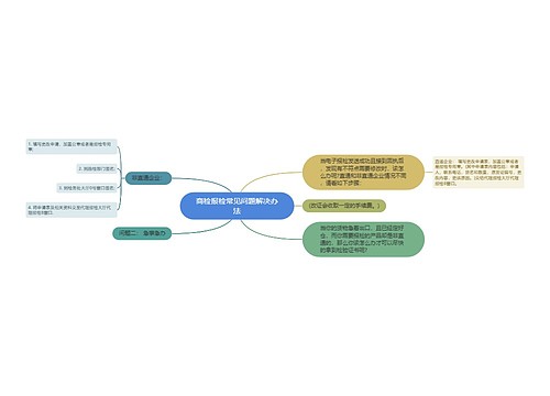 商检报检常见问题解决办法