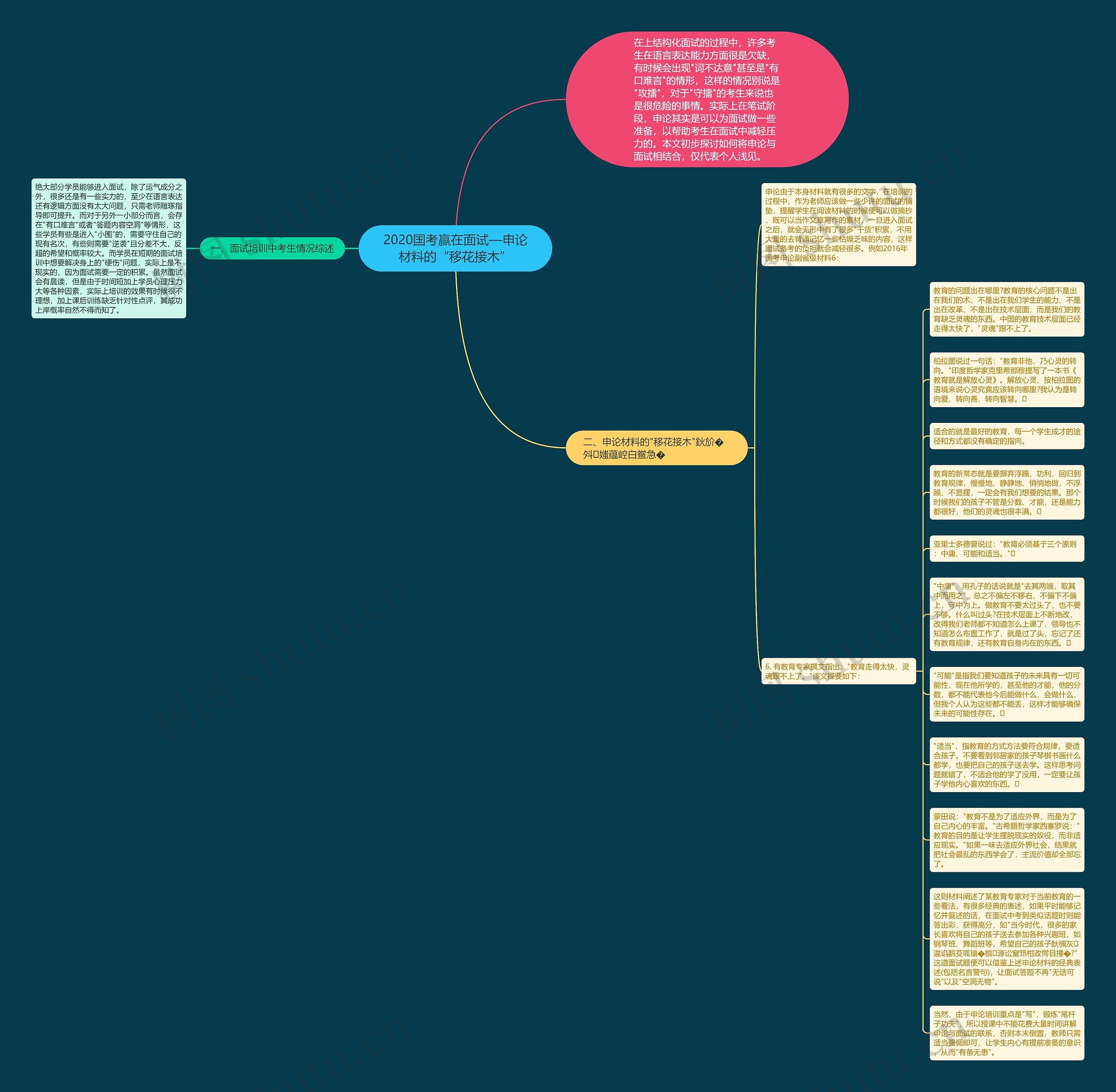 2020国考赢在面试—申论材料的“移花接木”思维导图