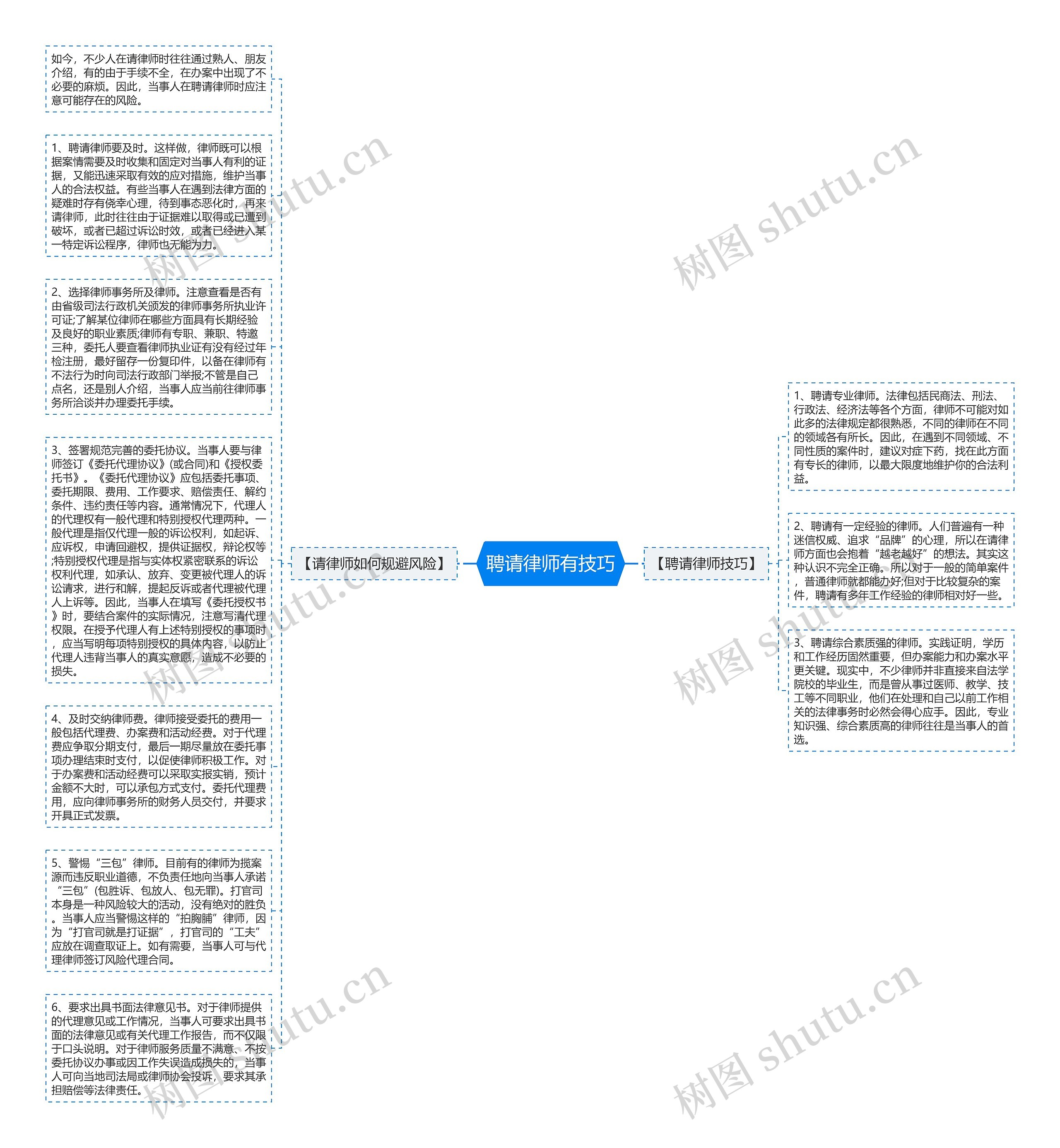 聘请律师有技巧