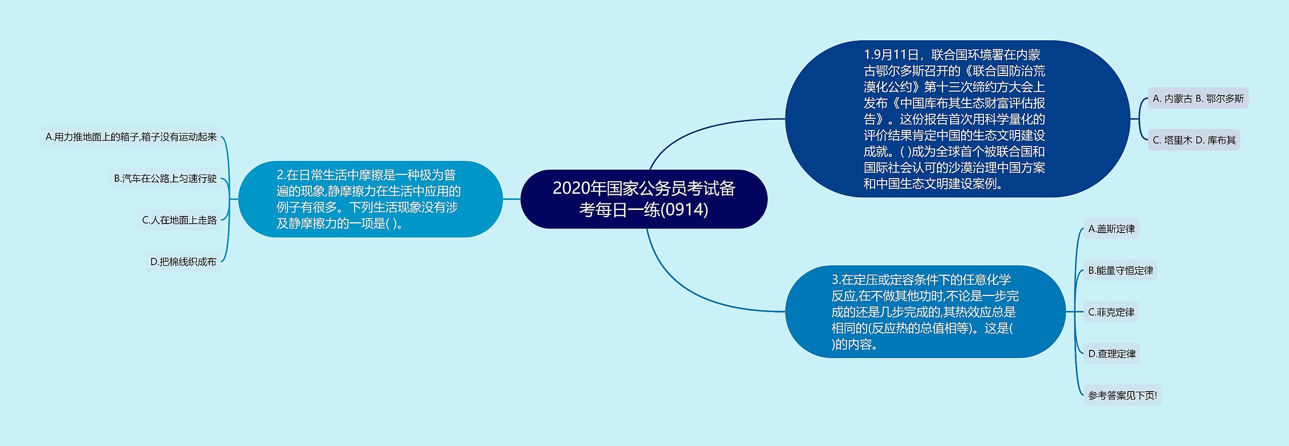 2020年国家公务员考试备考每日一练(0914)思维导图