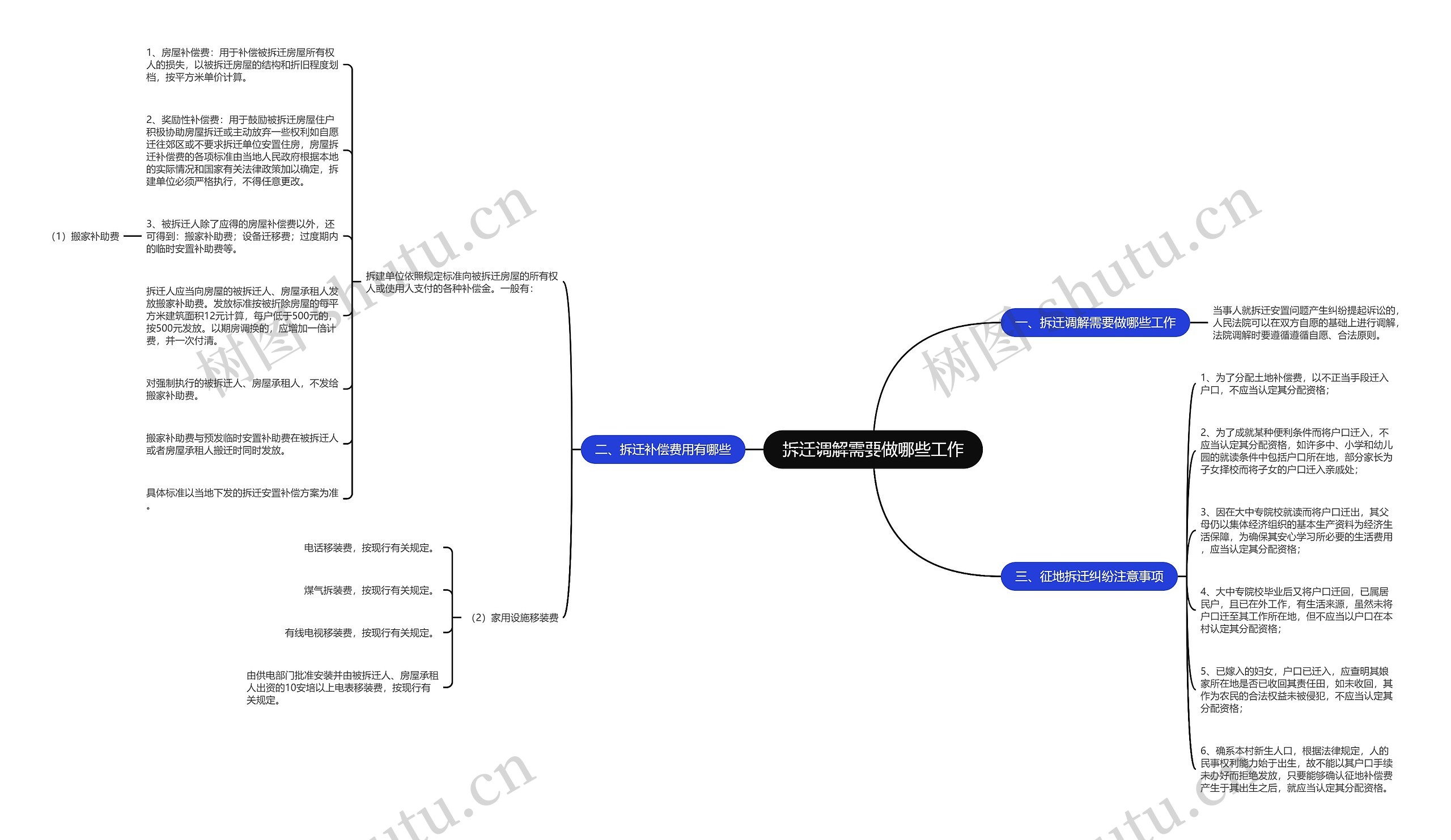 拆迁调解需要做哪些工作思维导图