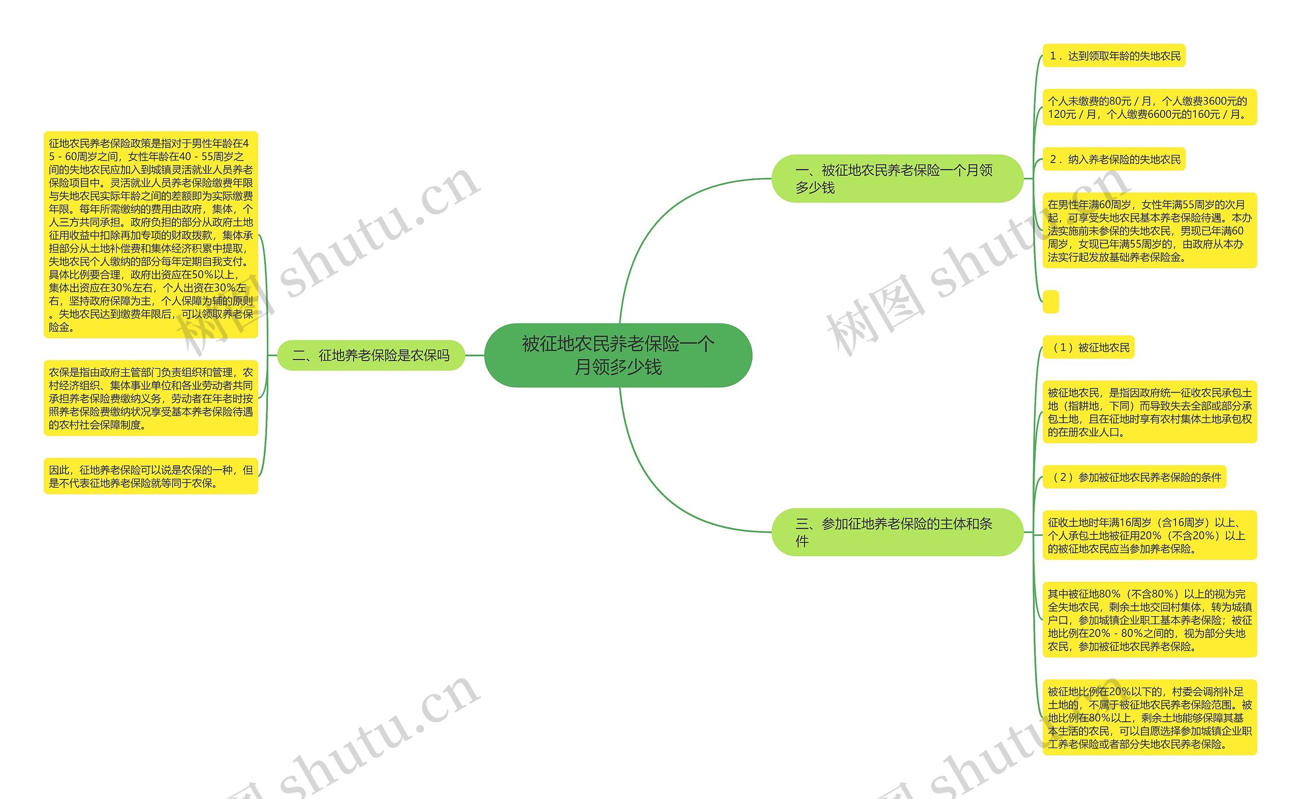 被征地农民养老保险一个月领多少钱 被征地农民养老保险一个月领多少钱