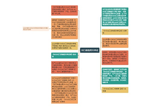 出口退税相关单证