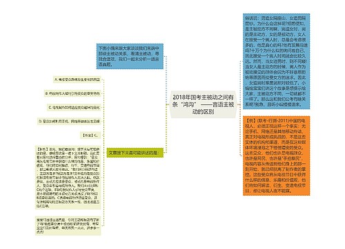 2018年国考主被动之间有条“鸿沟” ——言语主被动的区别