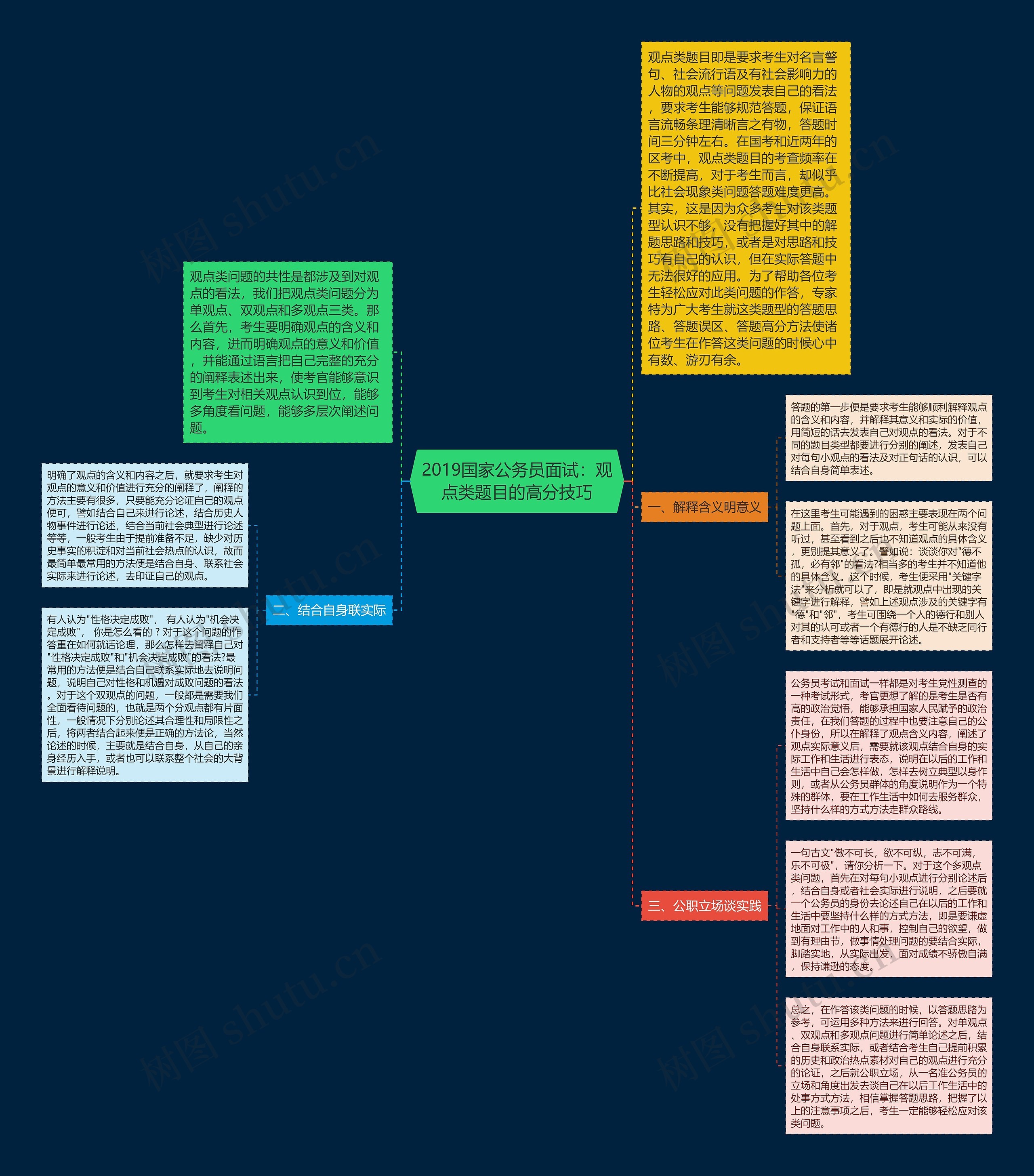 2019国家公务员面试：观点类题目的高分技巧