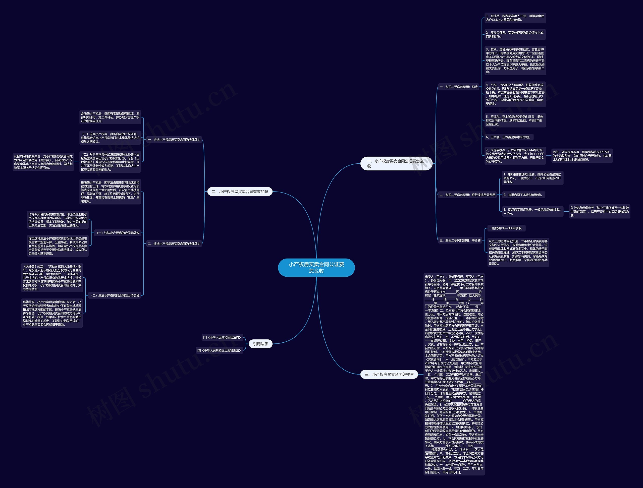 小产权房买卖合同公证费怎么收思维导图