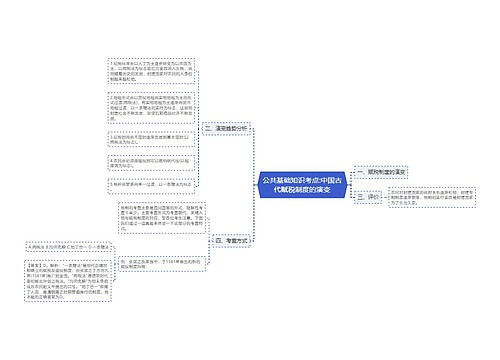 公共基础知识考点:中国古代赋税制度的演变