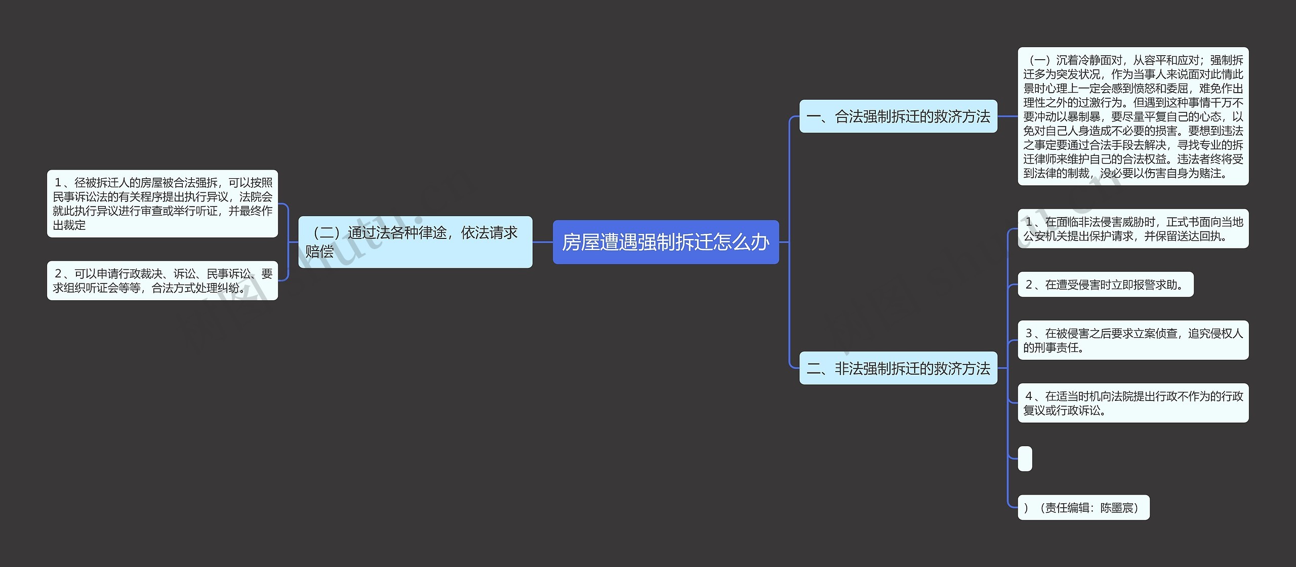 房屋遭遇强制拆迁怎么办思维导图