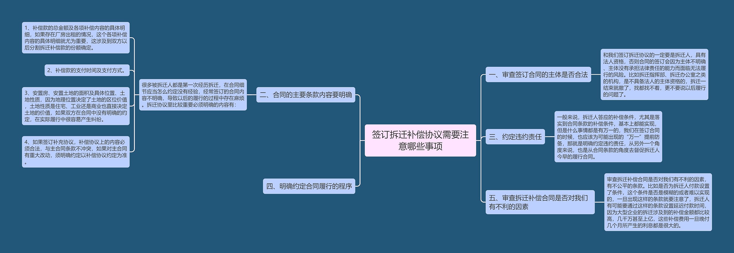 签订拆迁补偿协议需要注意哪些事项