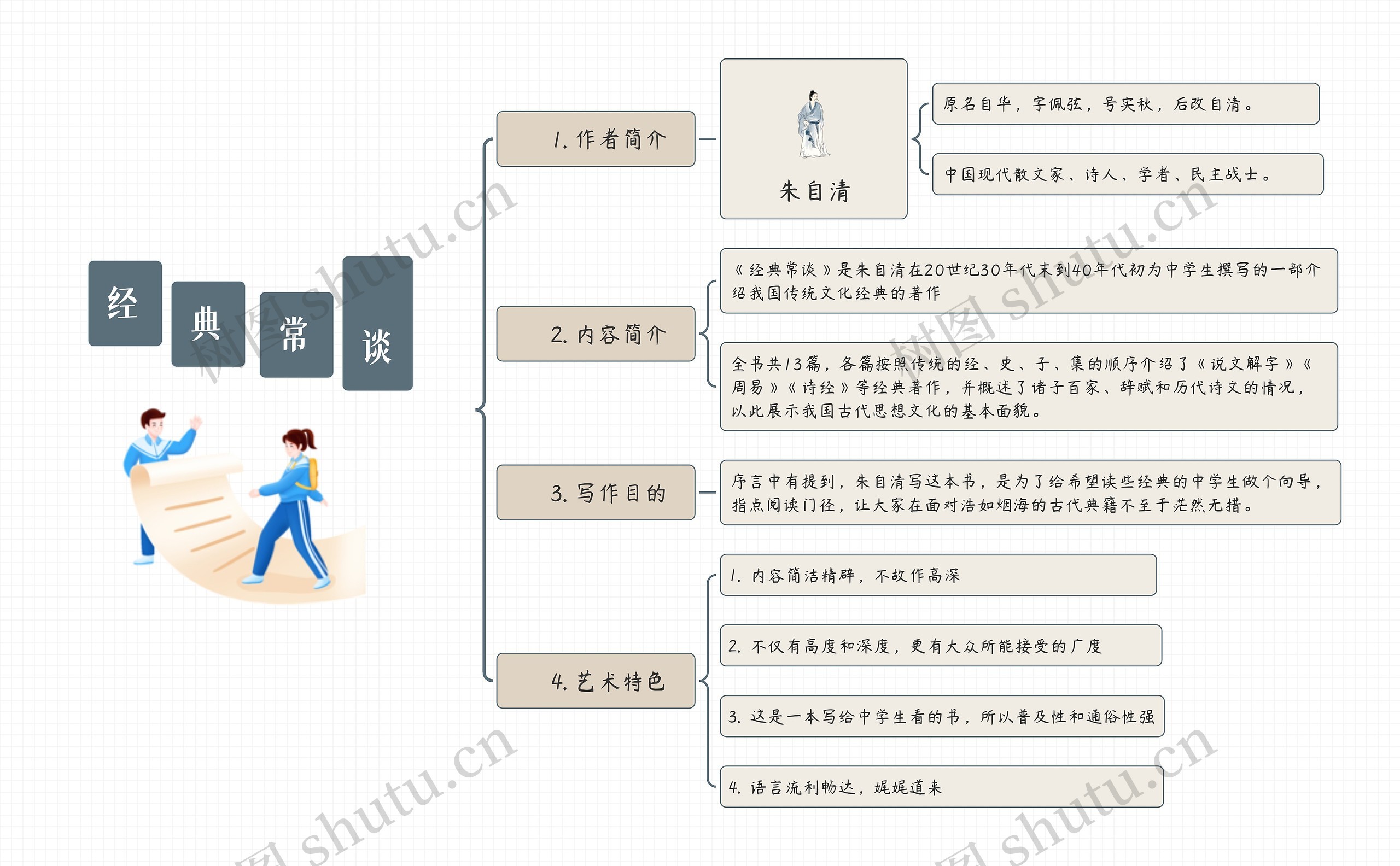 经典常谈作者介绍读书笔记思维导图