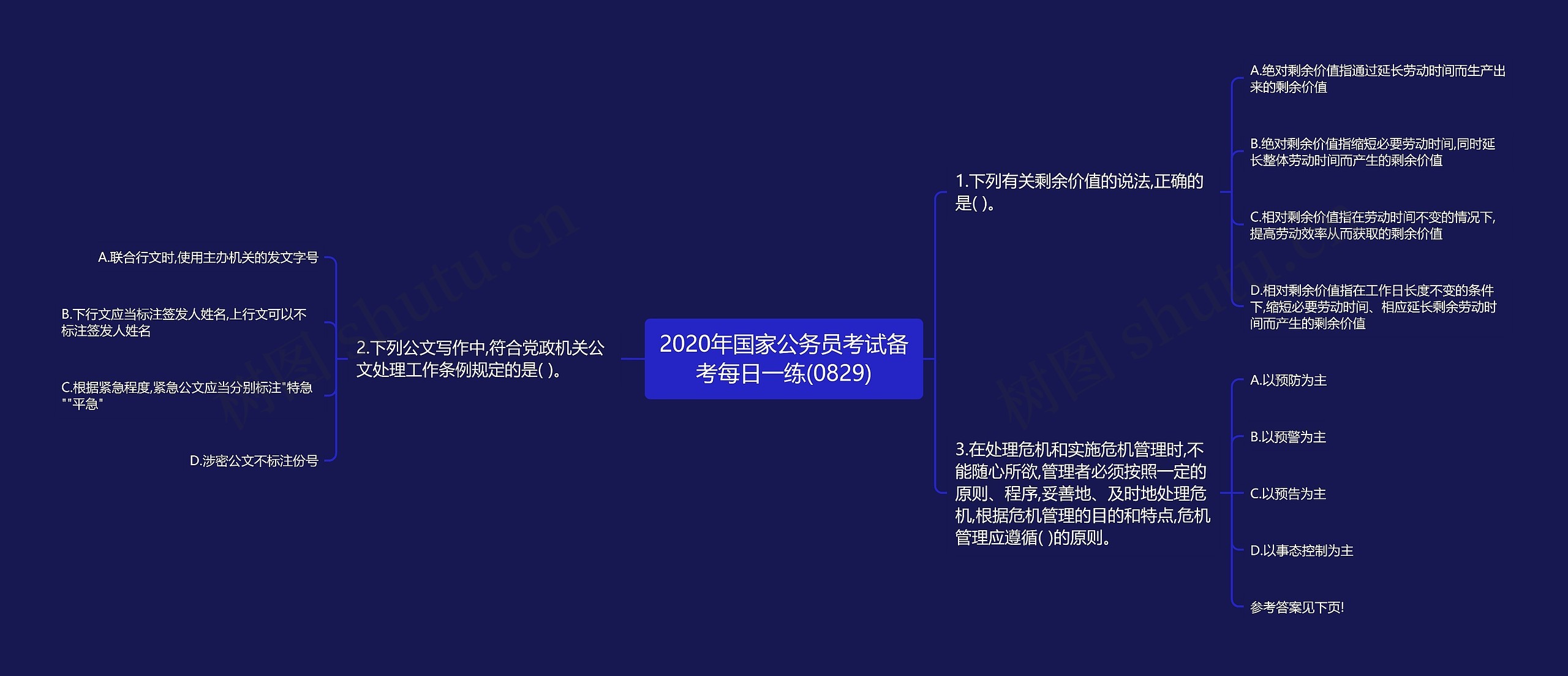 2020年国家公务员考试备考每日一练(0829)思维导图