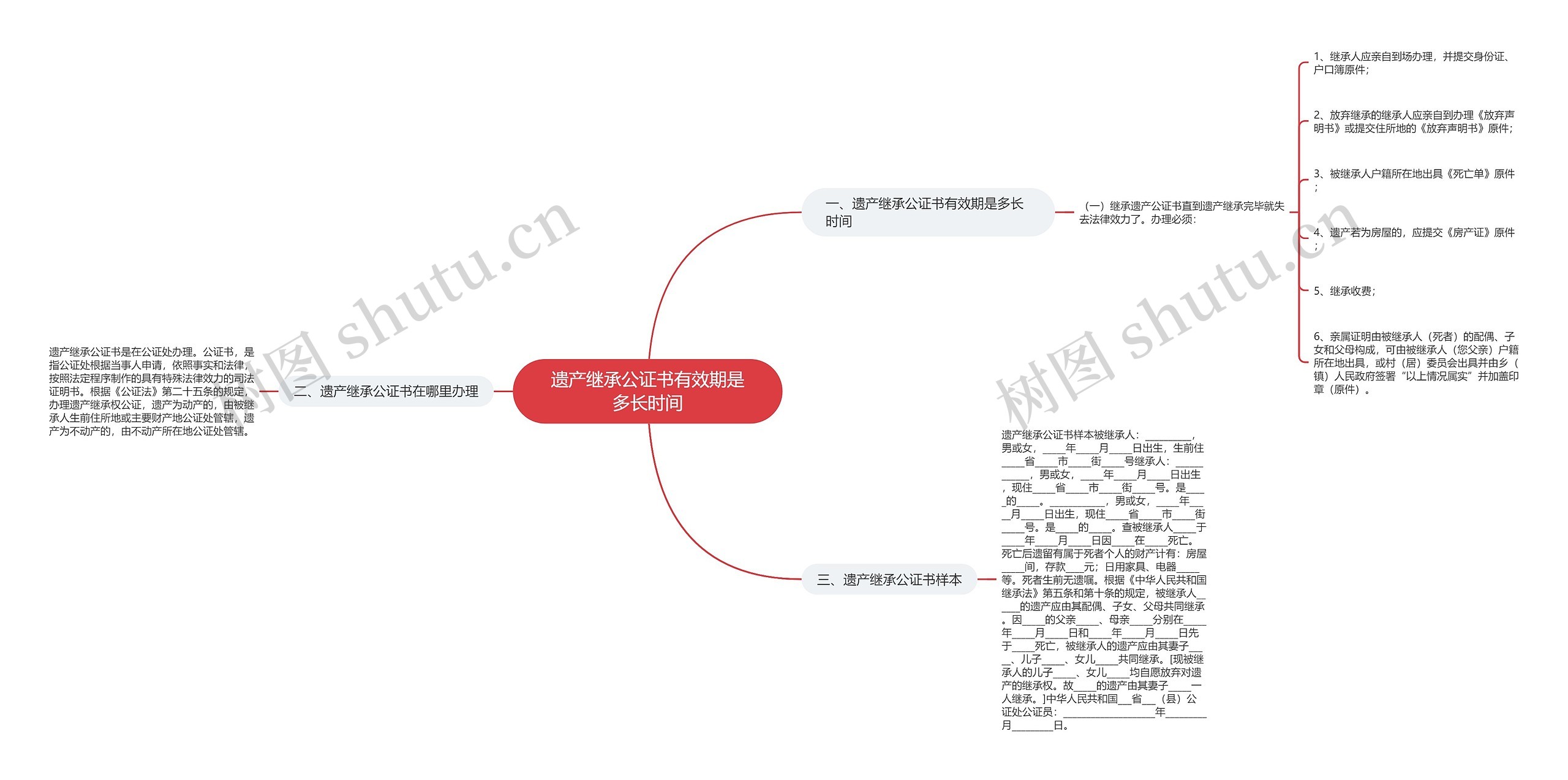 遗产继承公证书有效期是多长时间